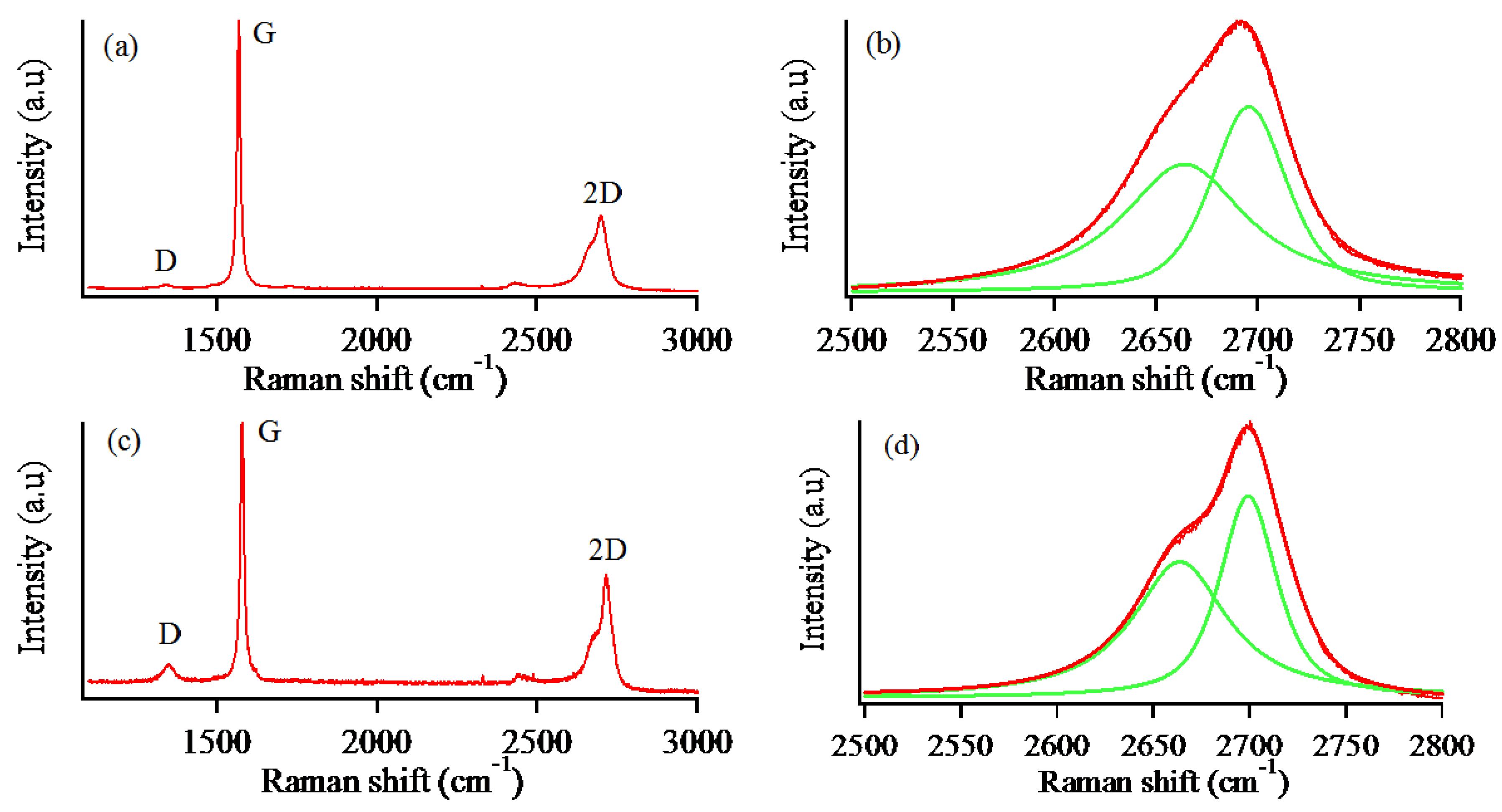 Nanomaterials 07 00125 g005
