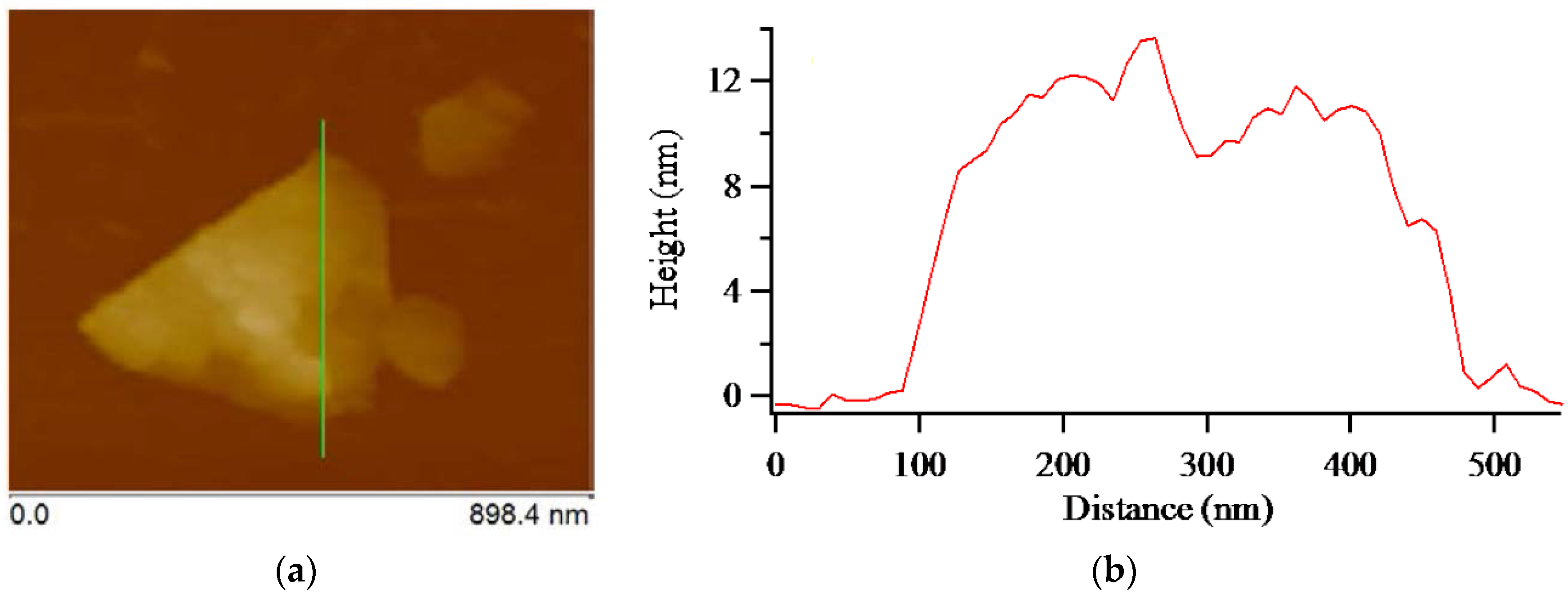 Nanomaterials 07 00125 g006