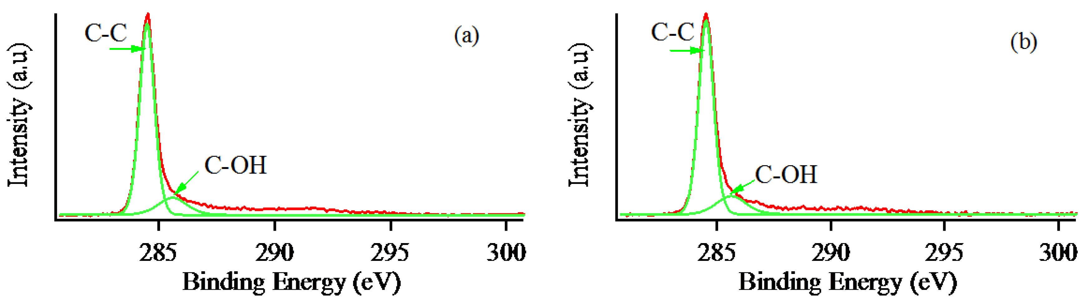 Nanomaterials 07 00125 g007