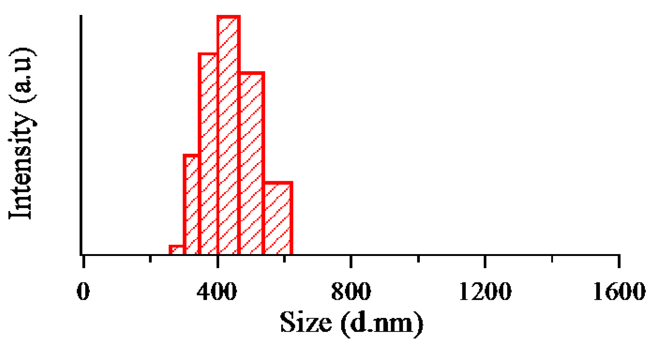 Nanomaterials 07 00125 g008