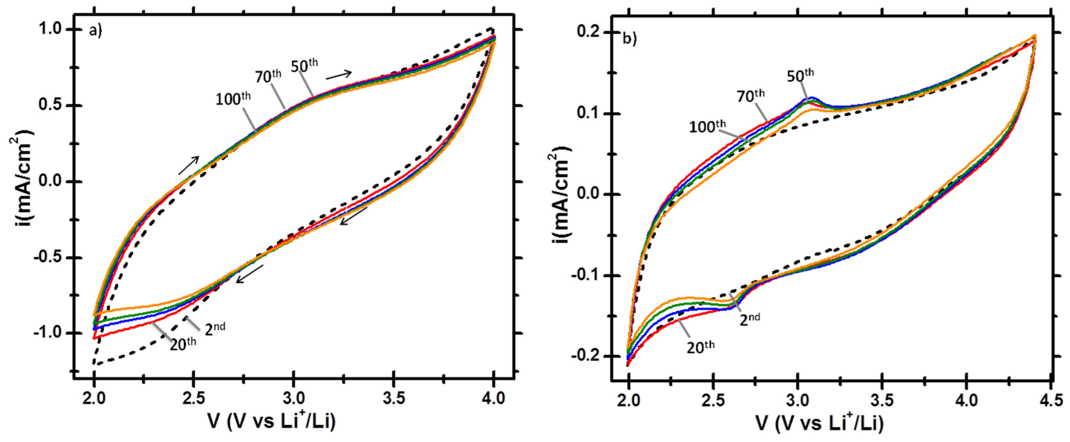 Nanomaterials 07 00126 g007