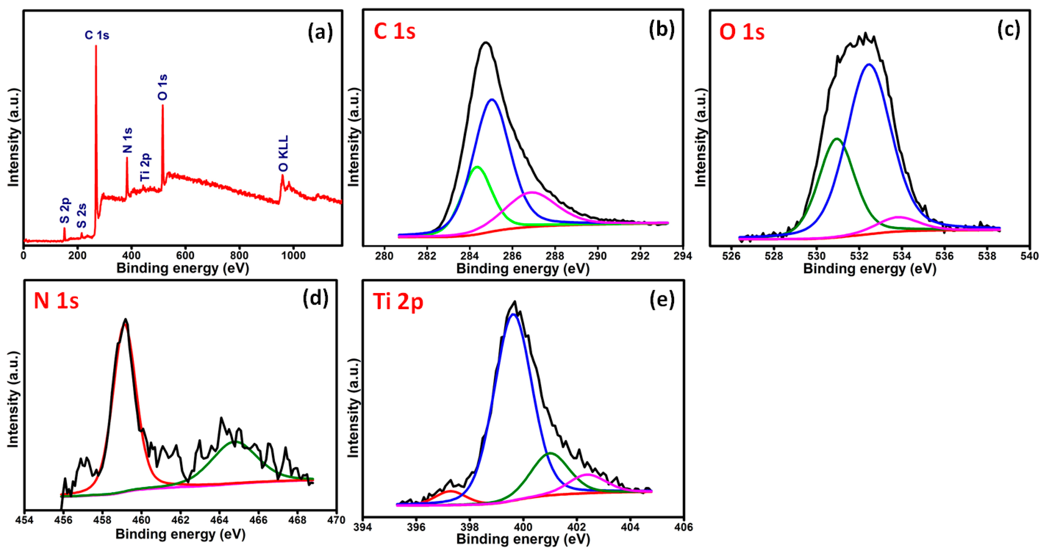Nanomaterials 07 00129 g001