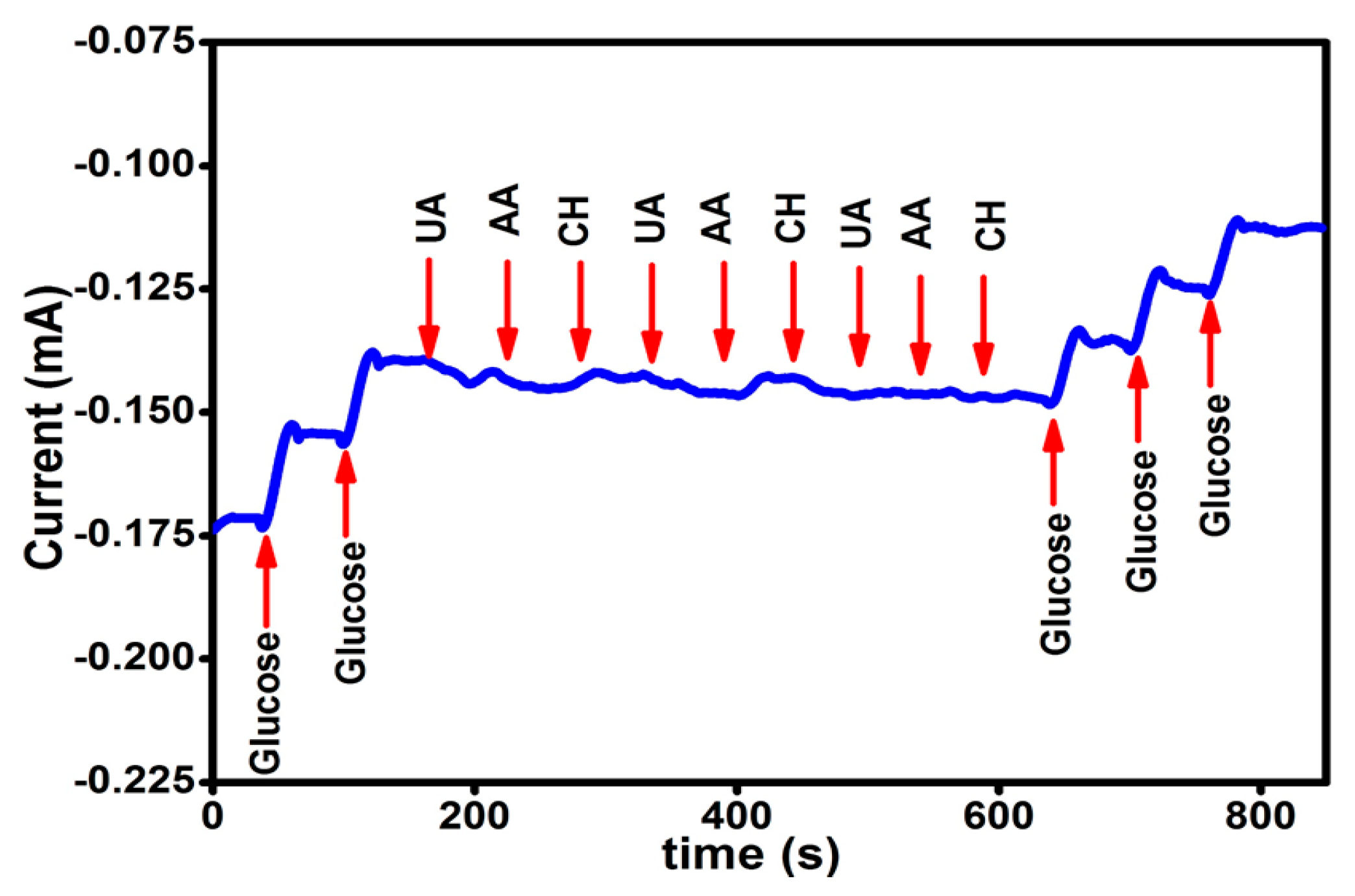 Nanomaterials 07 00129 g006