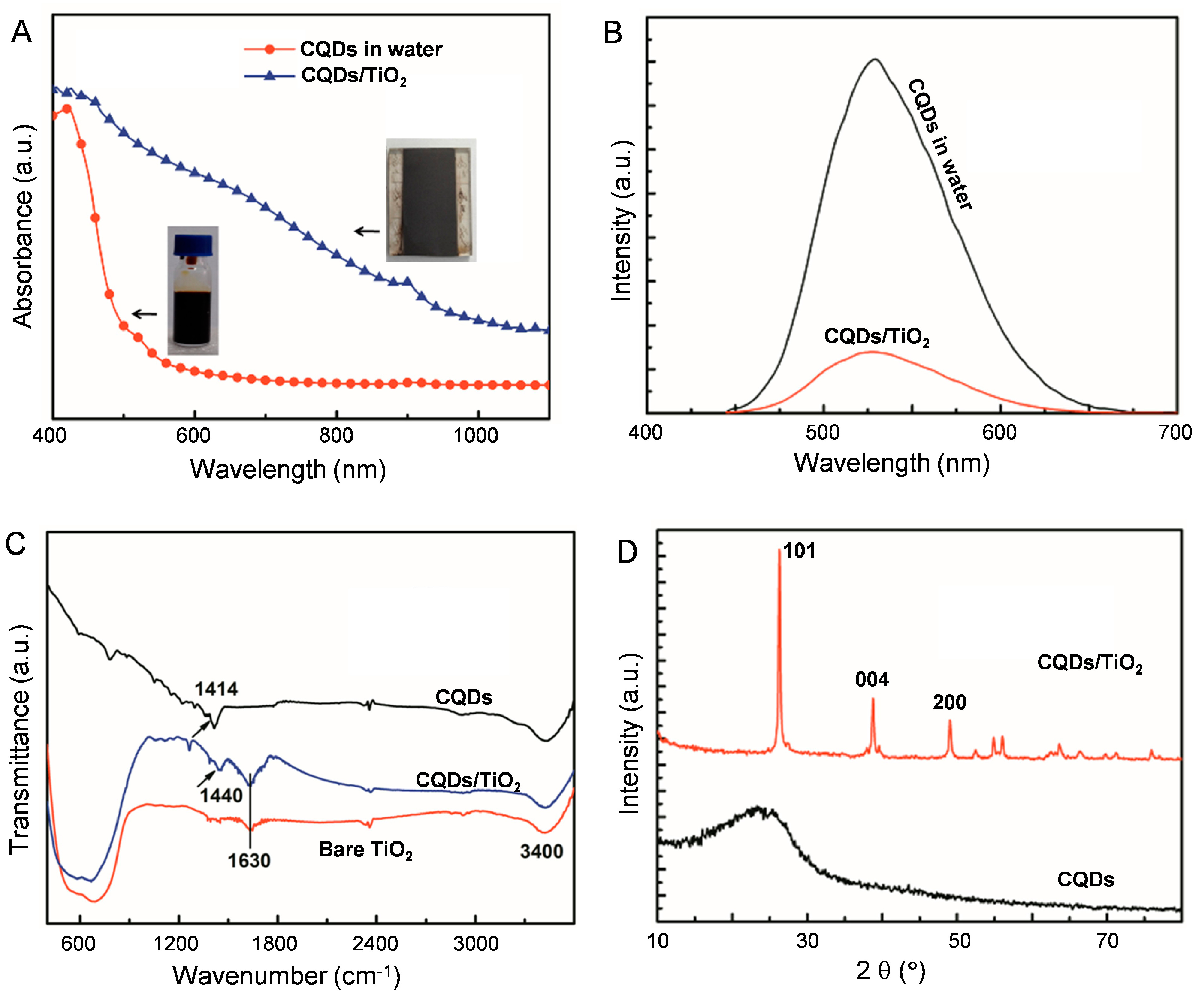 Nanomaterials 07 00130 g001