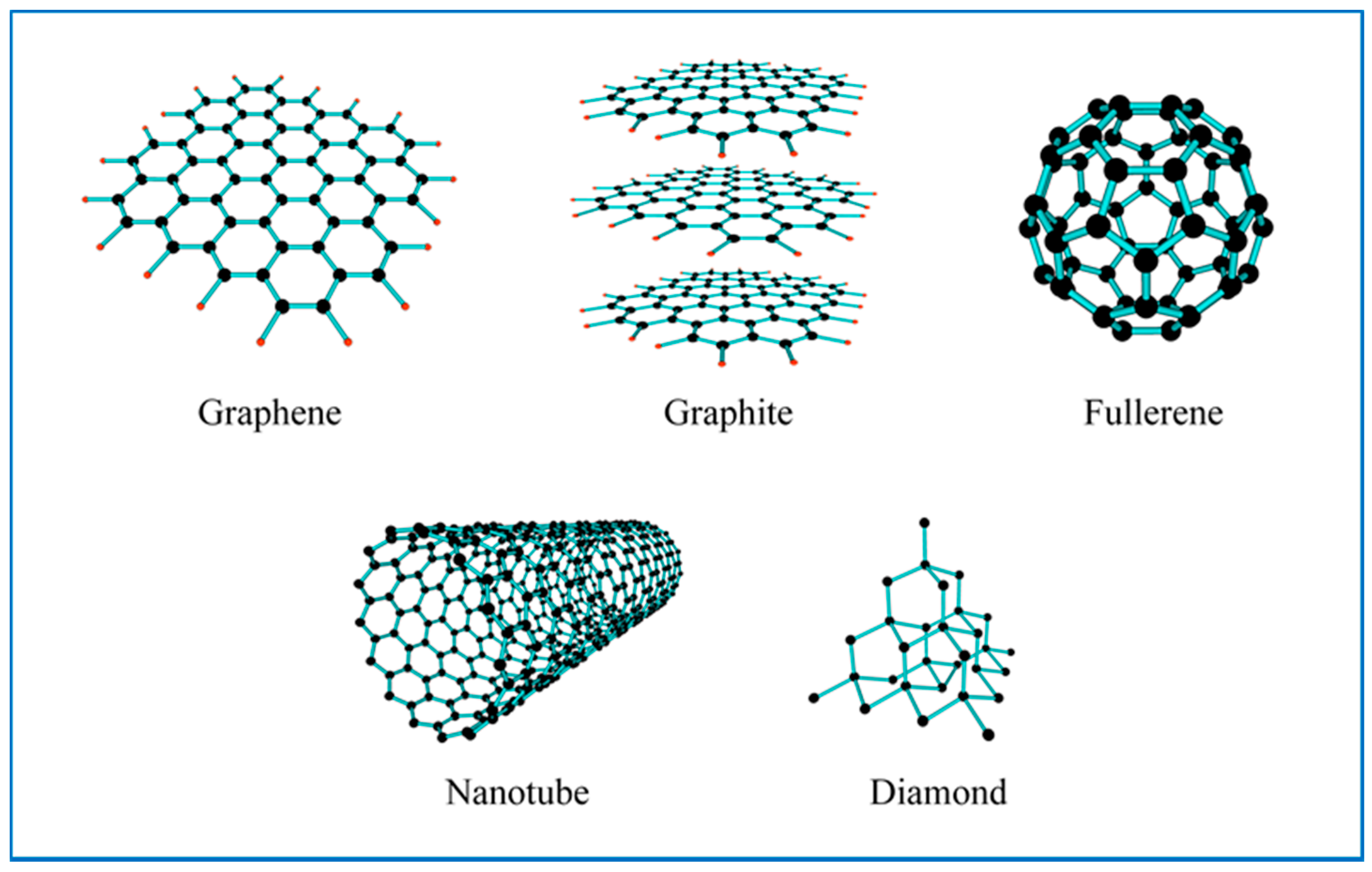 Nanomaterials 07 00131 g003