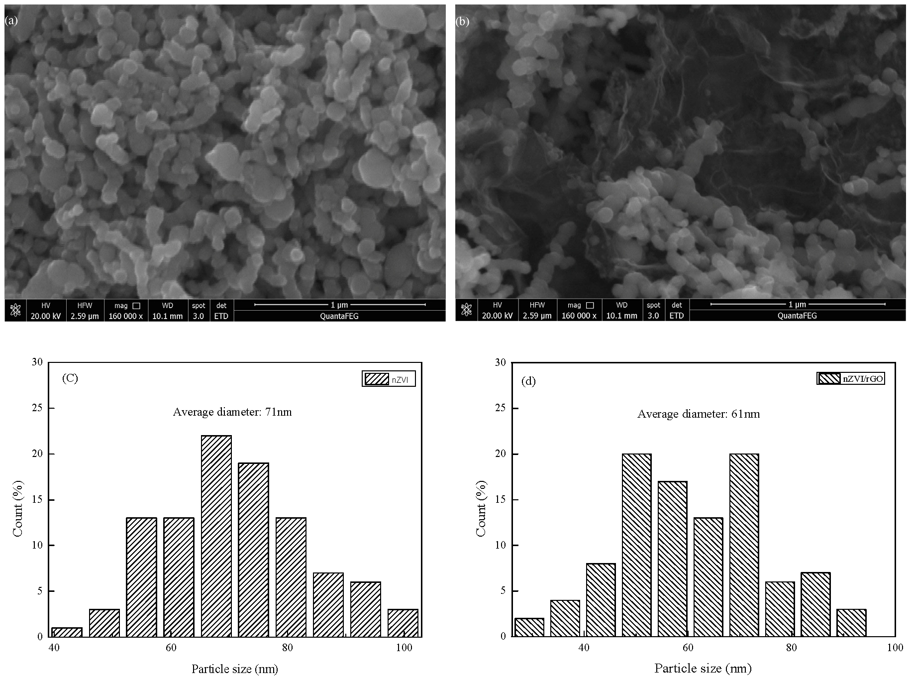Nanomaterials 07 00134 g004