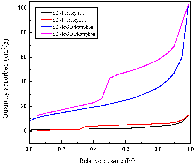 Nanomaterials 07 00134 g006