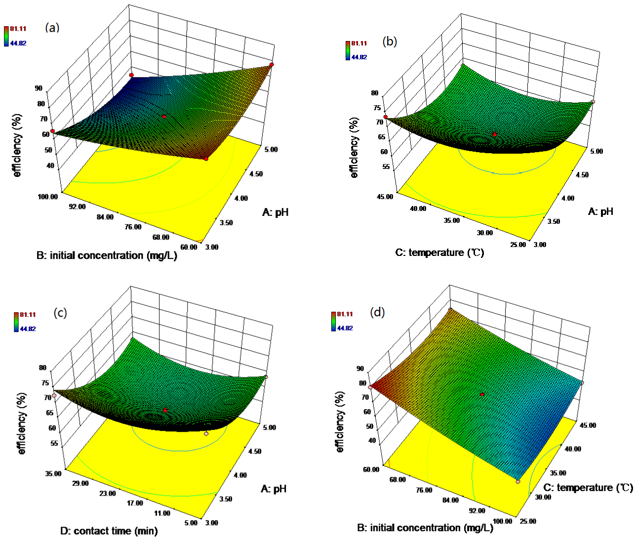 Nanomaterials 07 00134 g010a