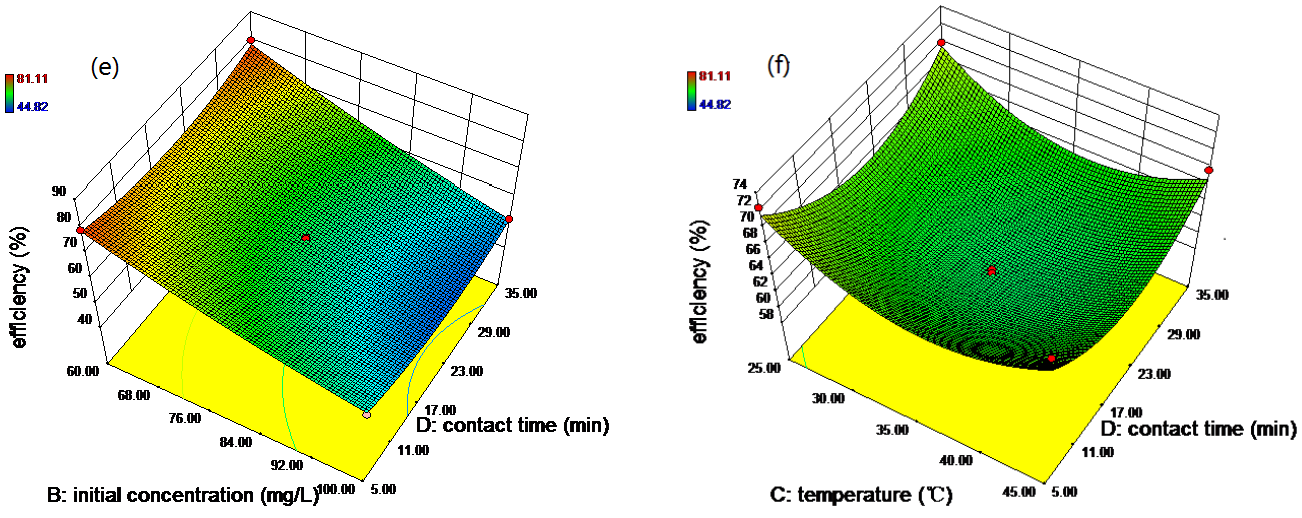 Nanomaterials 07 00134 g010b