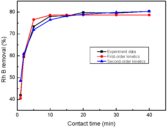 Nanomaterials 07 00134 g014