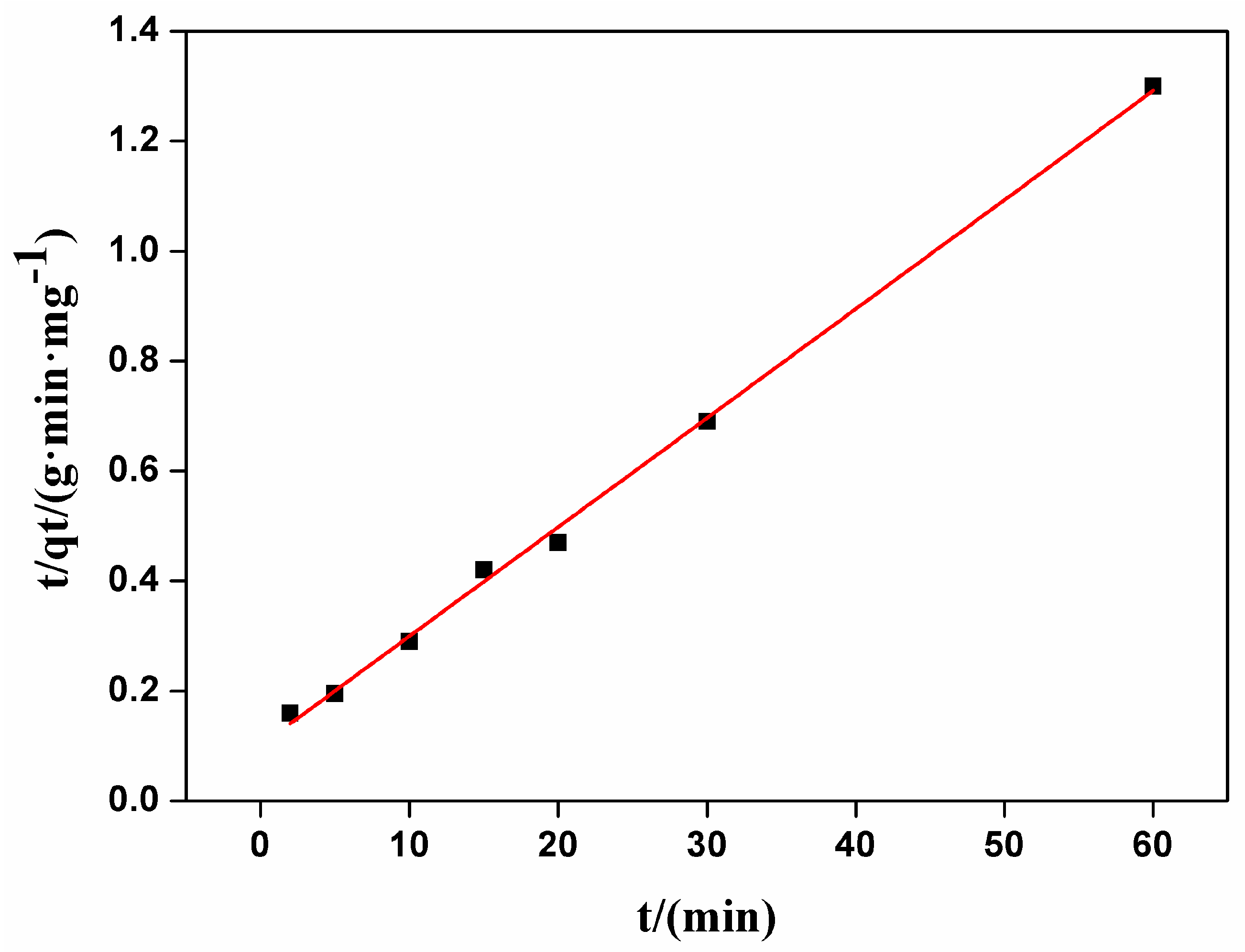 Nanomaterials 07 00137 g004