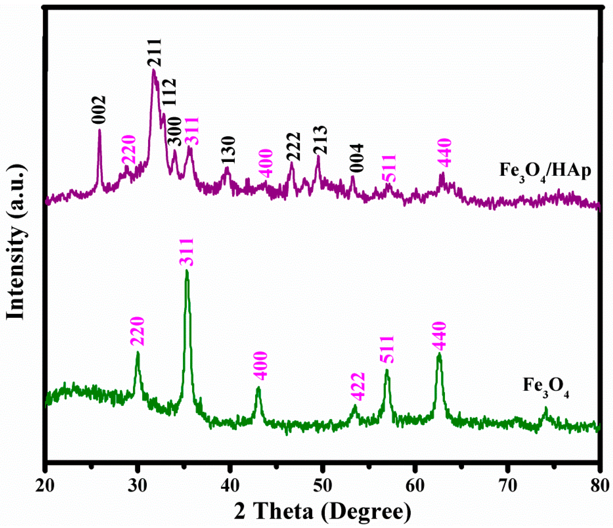 Nanomaterials 07 00138 g001 550
