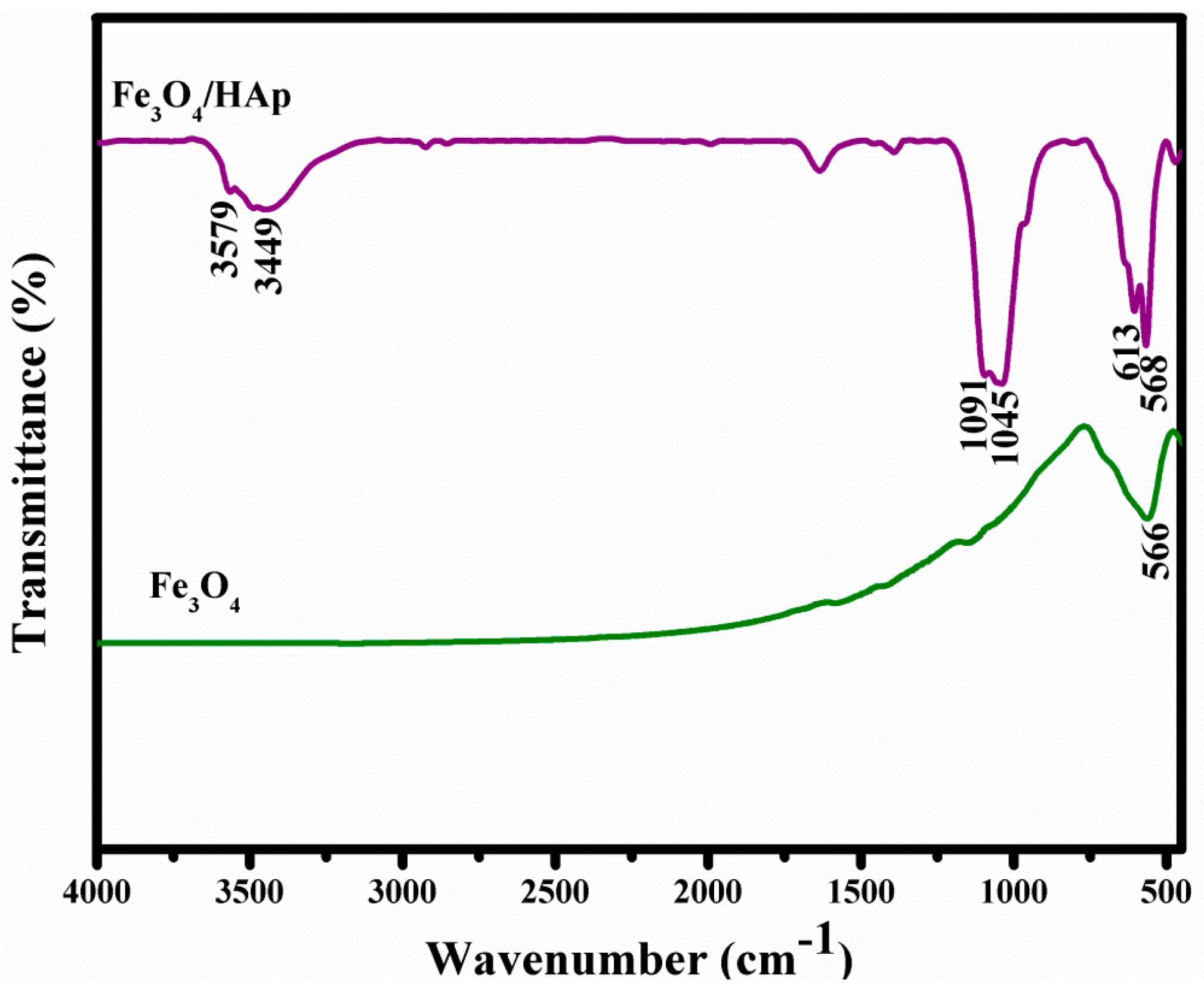 Nanomaterials 07 00138 g002 550