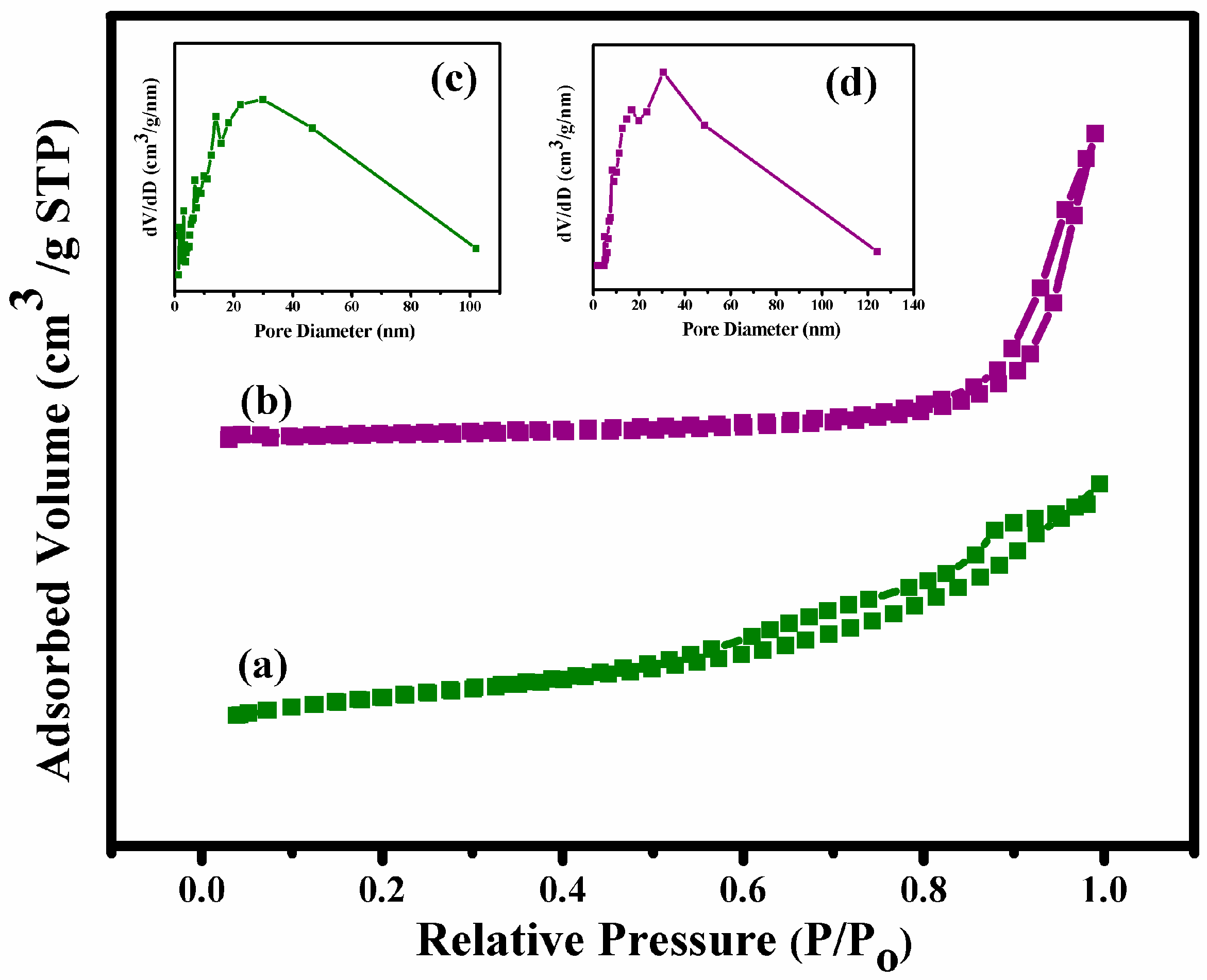 Nanomaterials 07 00138 g004 550