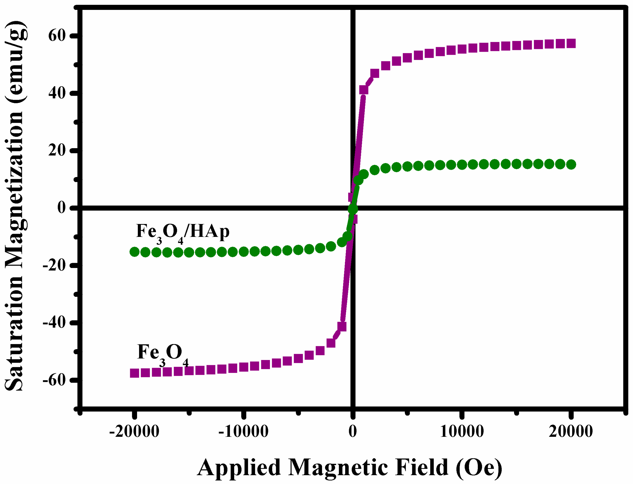 Nanomaterials 07 00138 g005 550