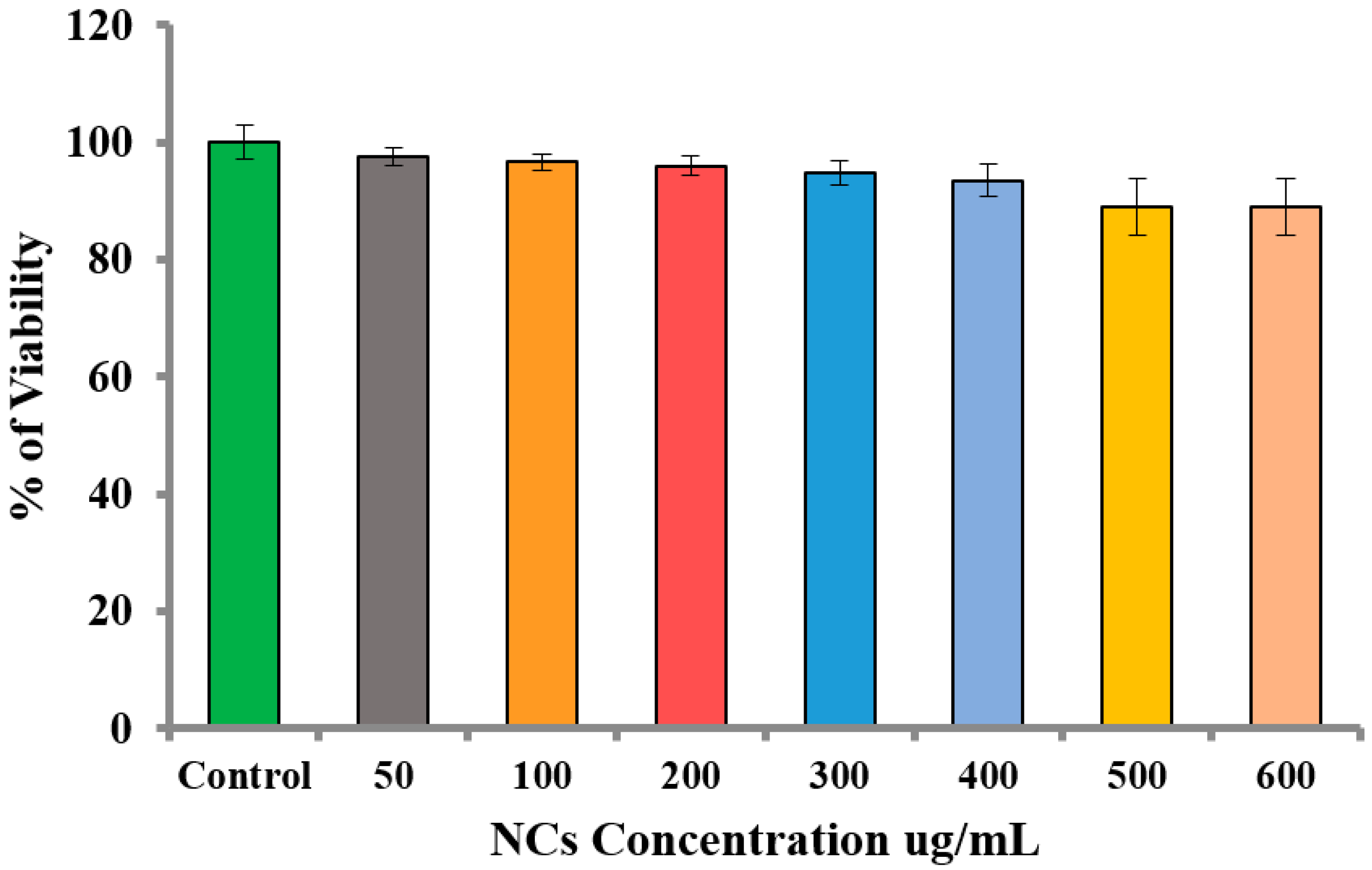 Nanomaterials 07 00138 g009 550