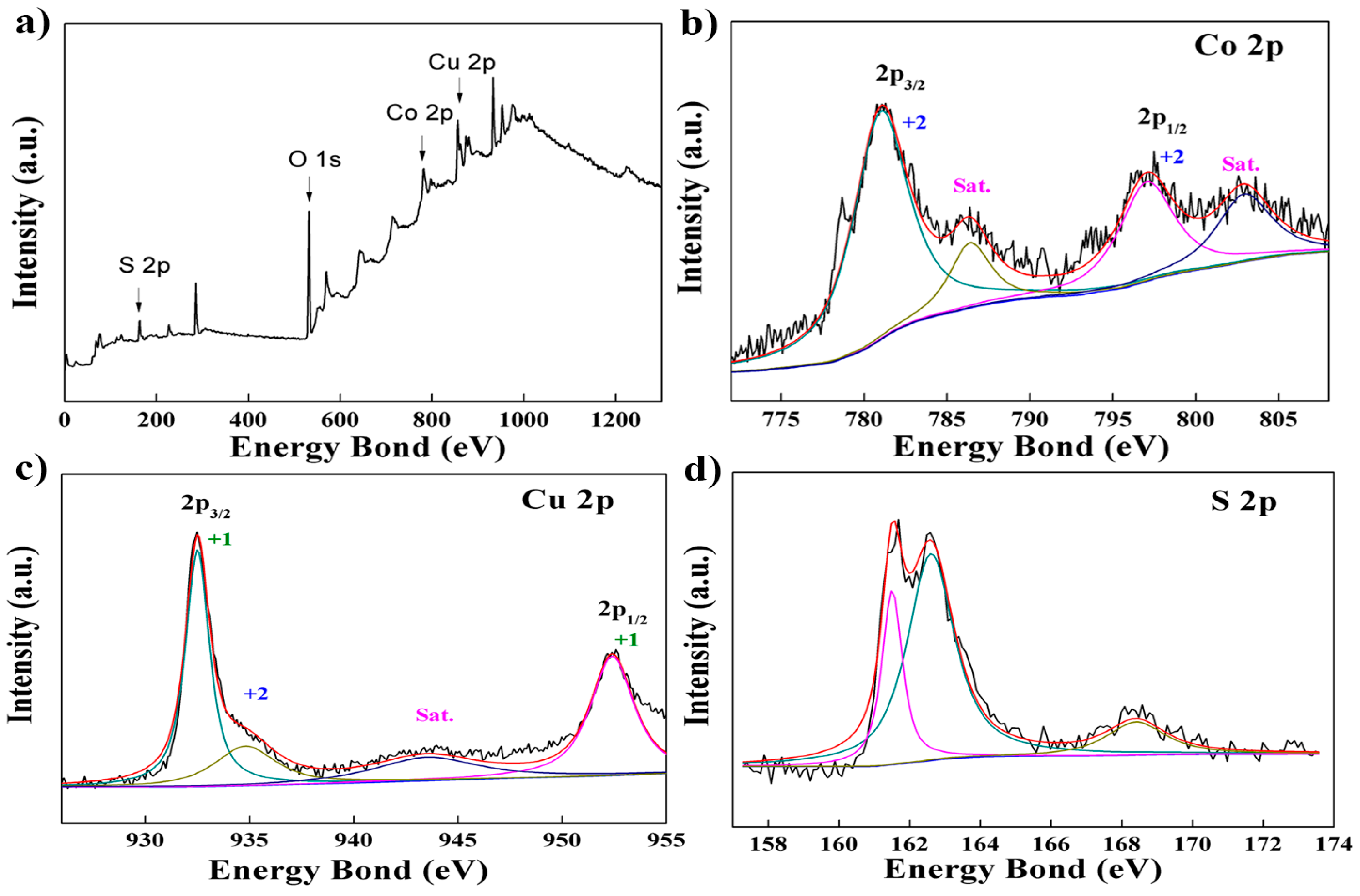 Nanomaterials 07 00140 g003