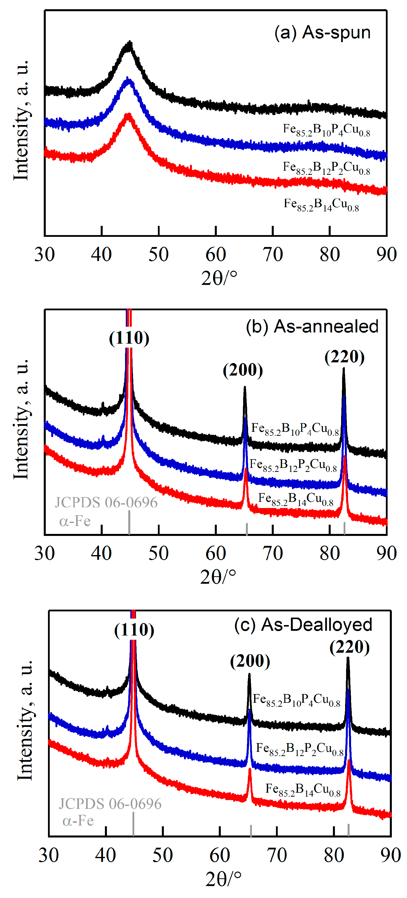 Nanomaterials 07 00141 g001