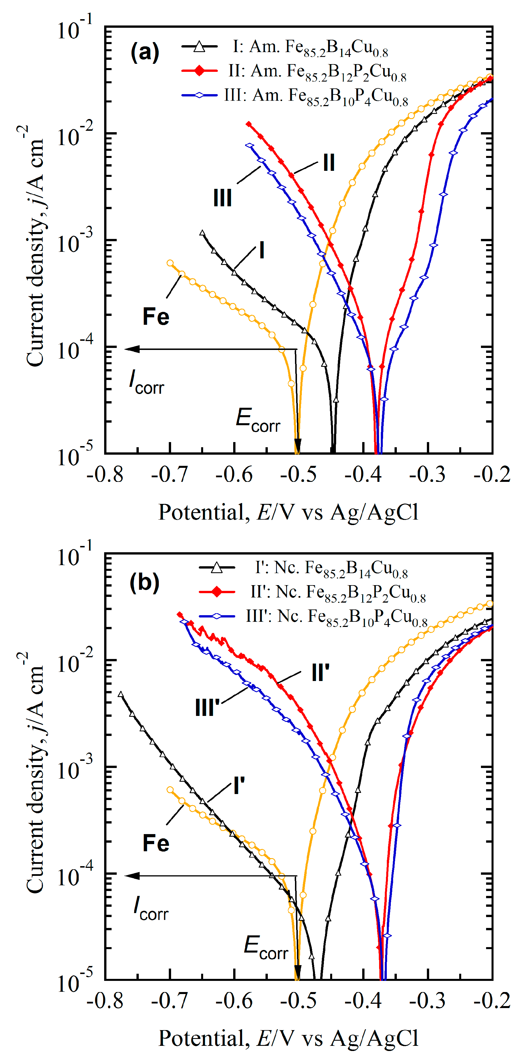 Nanomaterials 07 00141 g004