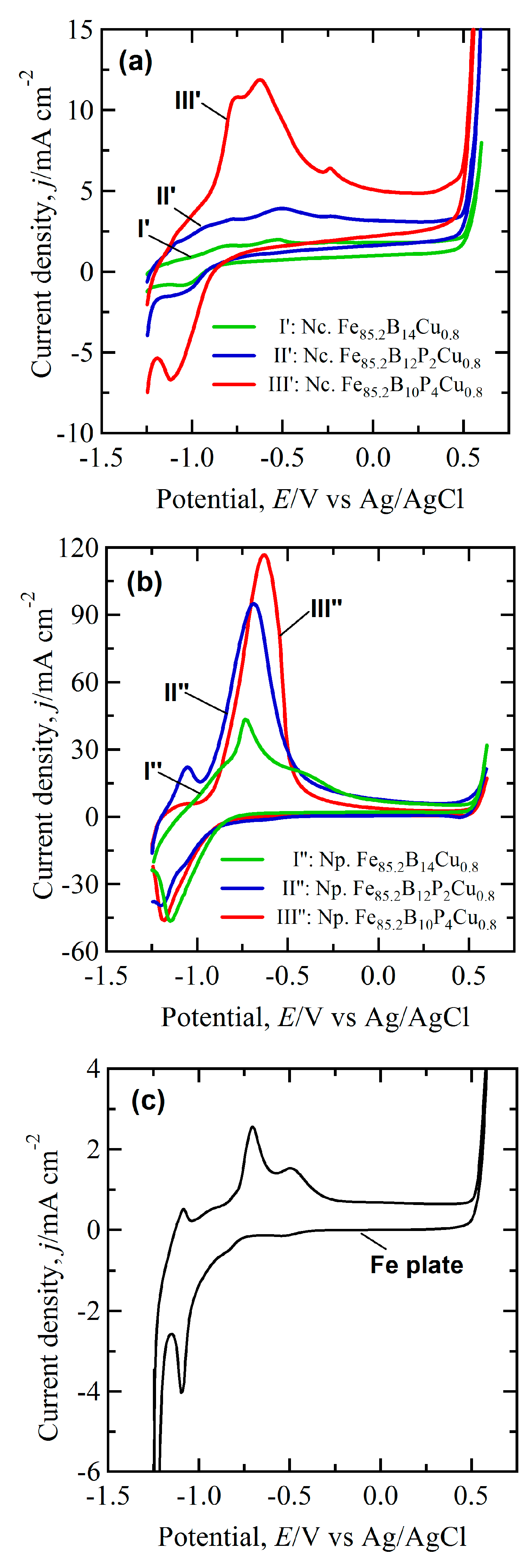 Nanomaterials 07 00141 g008