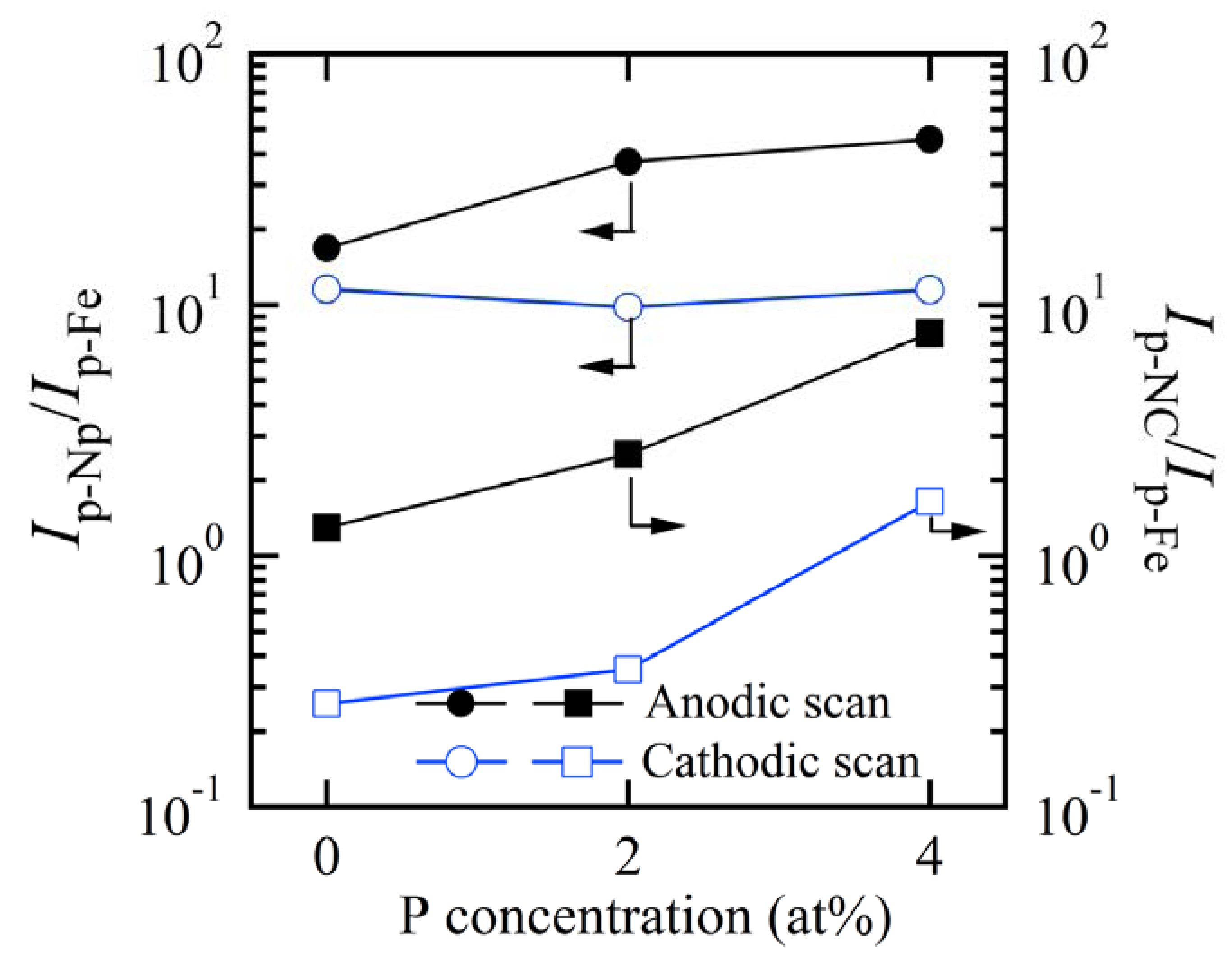 Nanomaterials 07 00141 g009