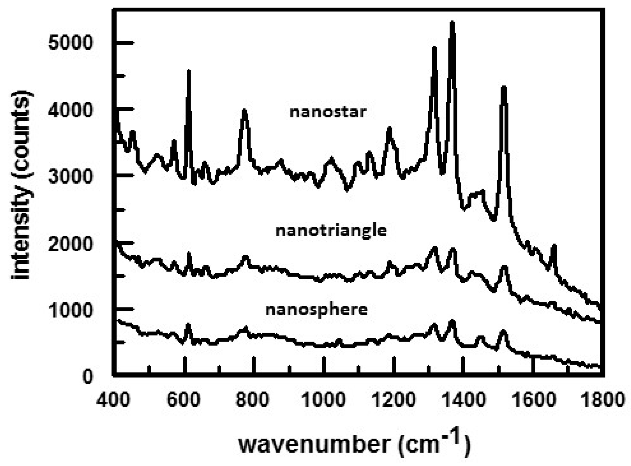 Nanomaterials 07 00142 g002 550