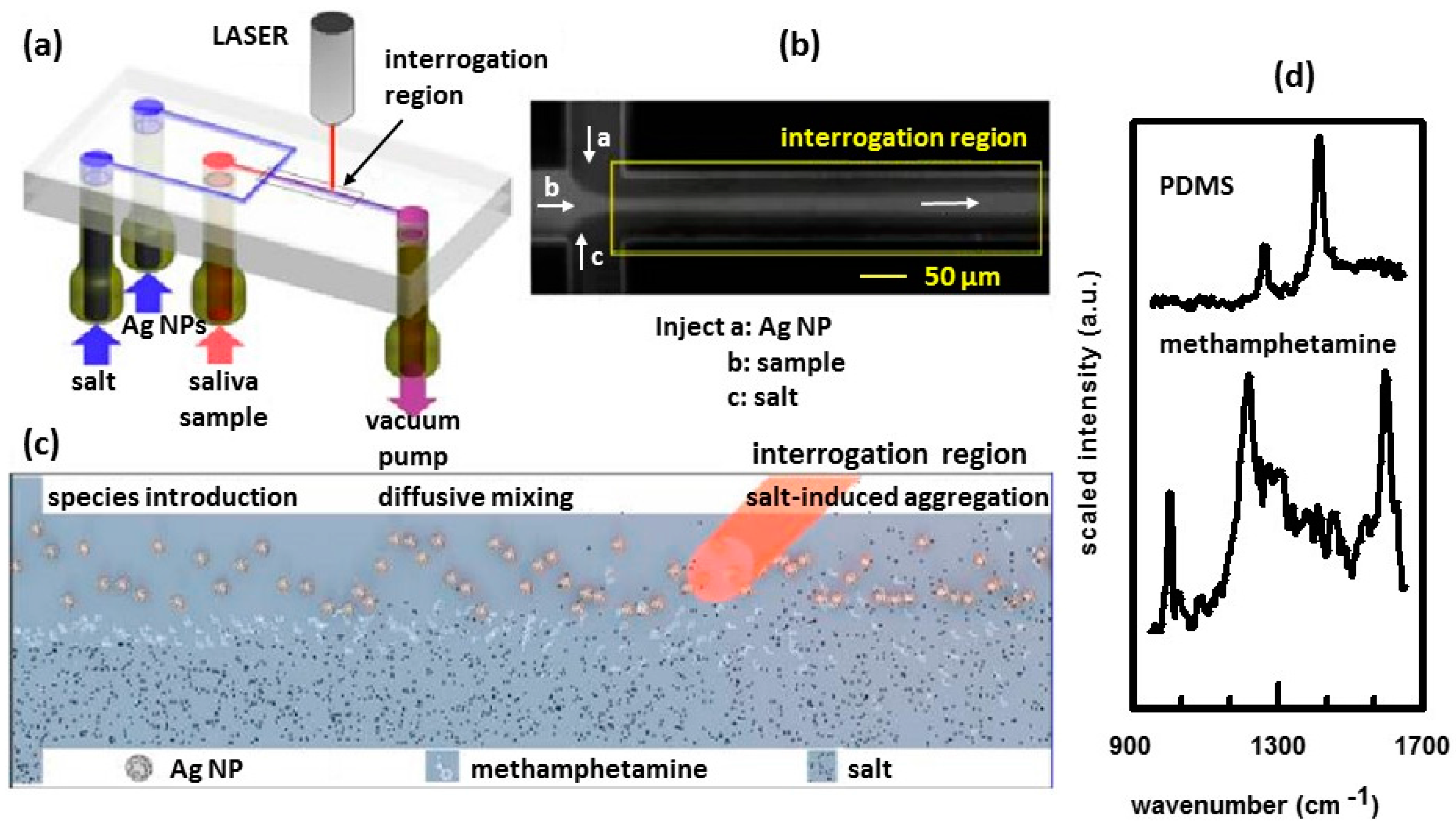 Nanomaterials 07 00142 g003 550