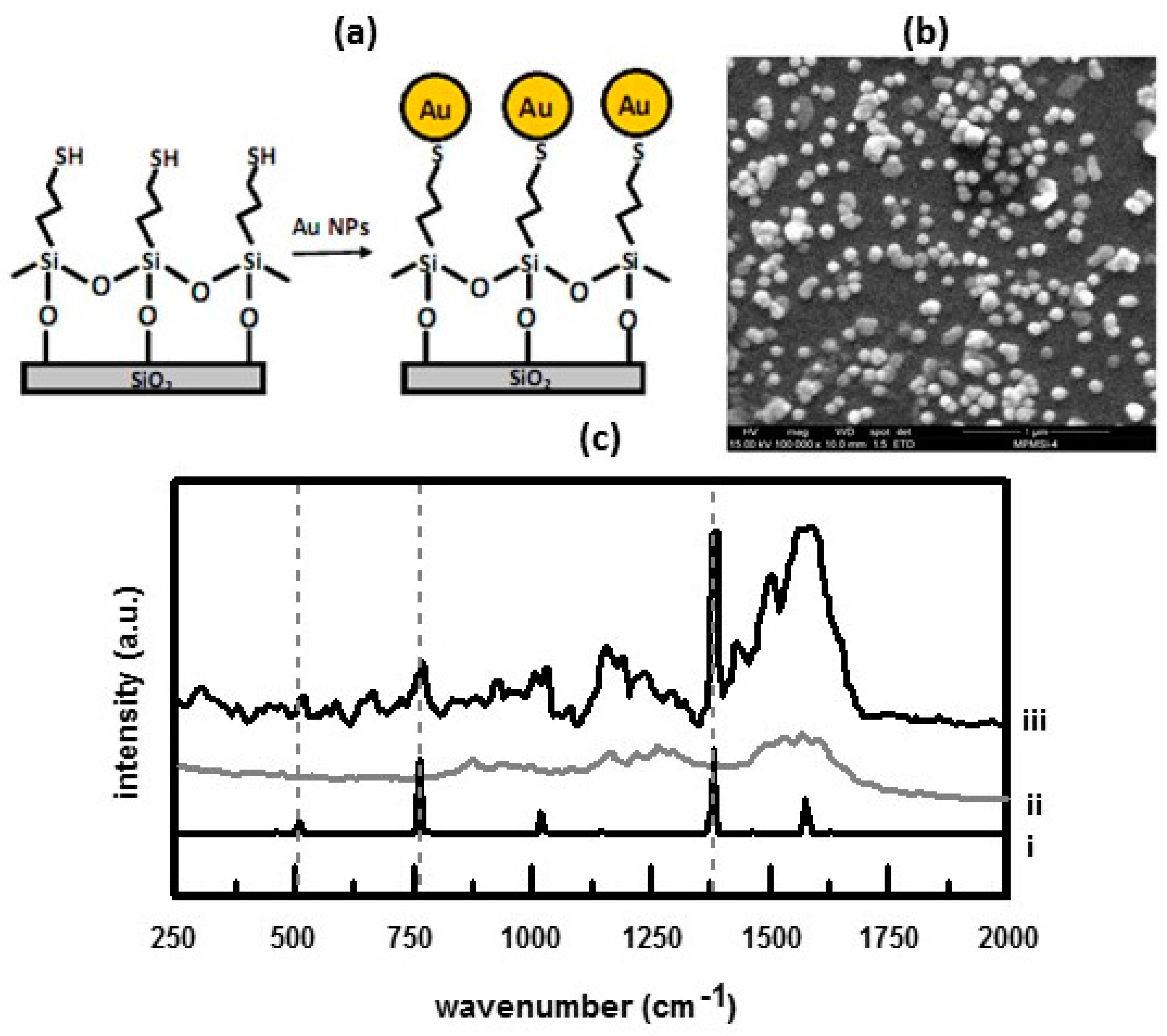 Nanomaterials 07 00142 g006 550