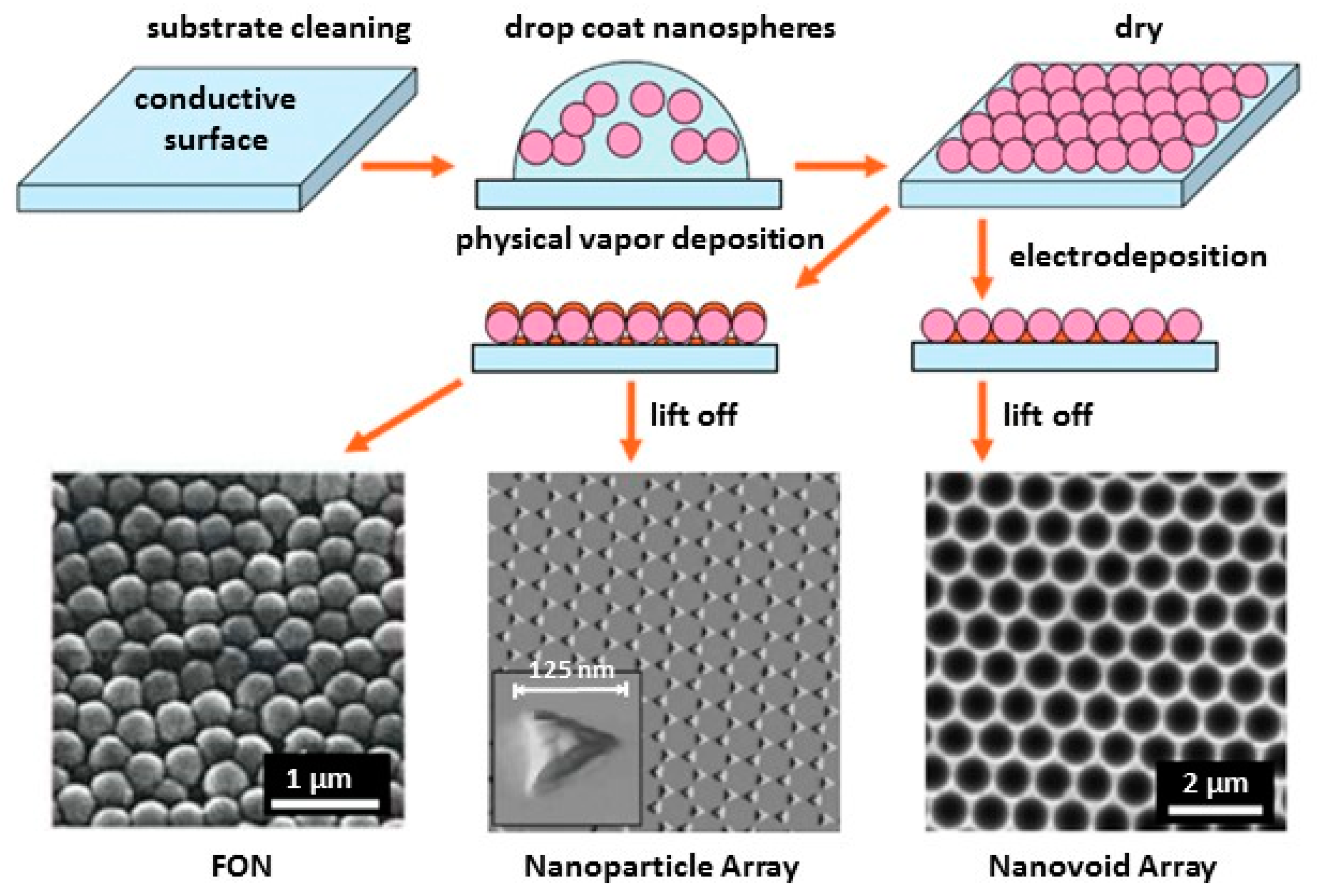 Nanomaterials 07 00142 g008 550