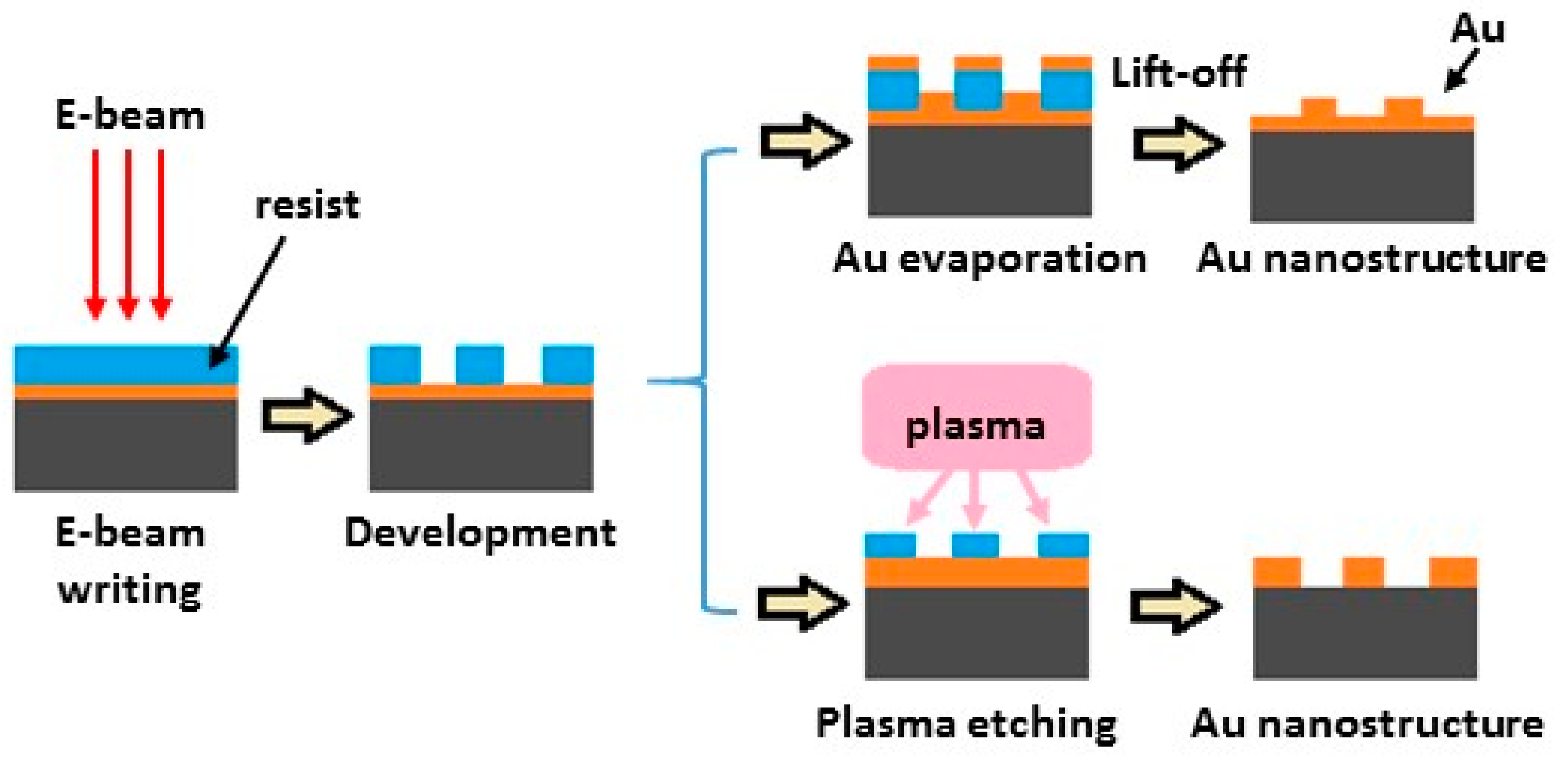Nanomaterials 07 00142 g010 550
