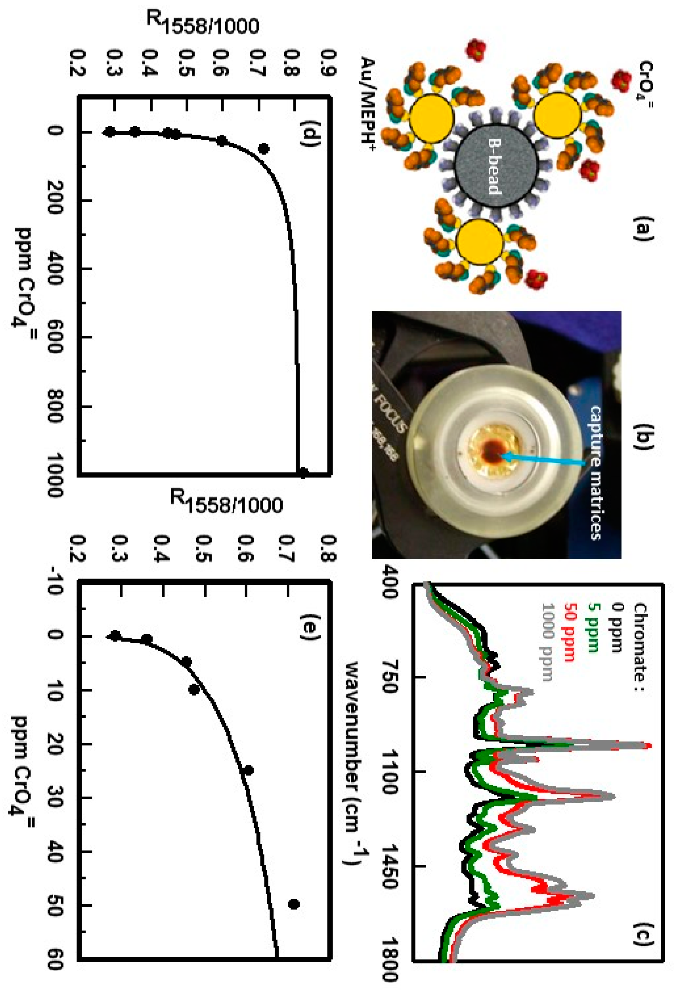 Nanomaterials 07 00142 g016 550