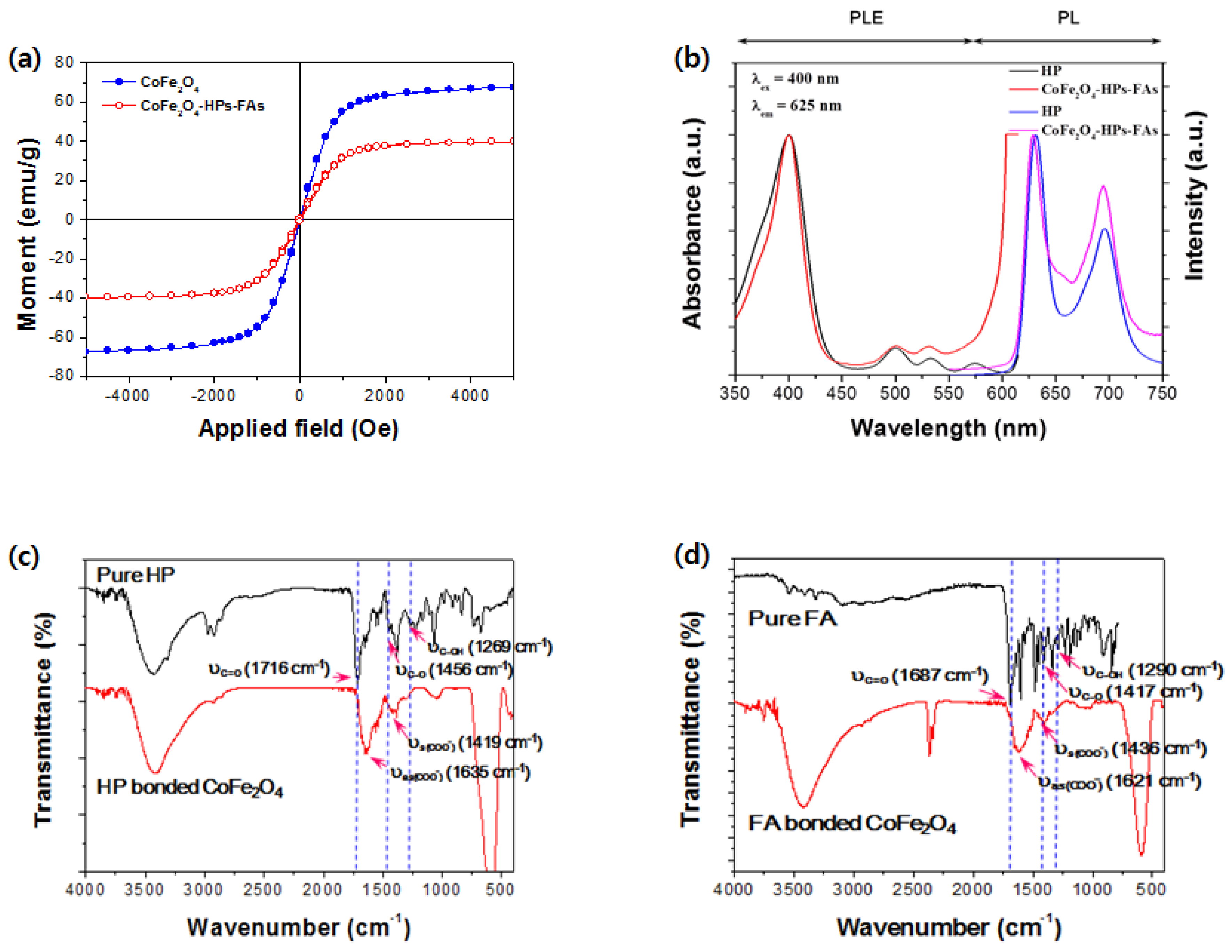 Nanomaterials 07 00144 g002 550