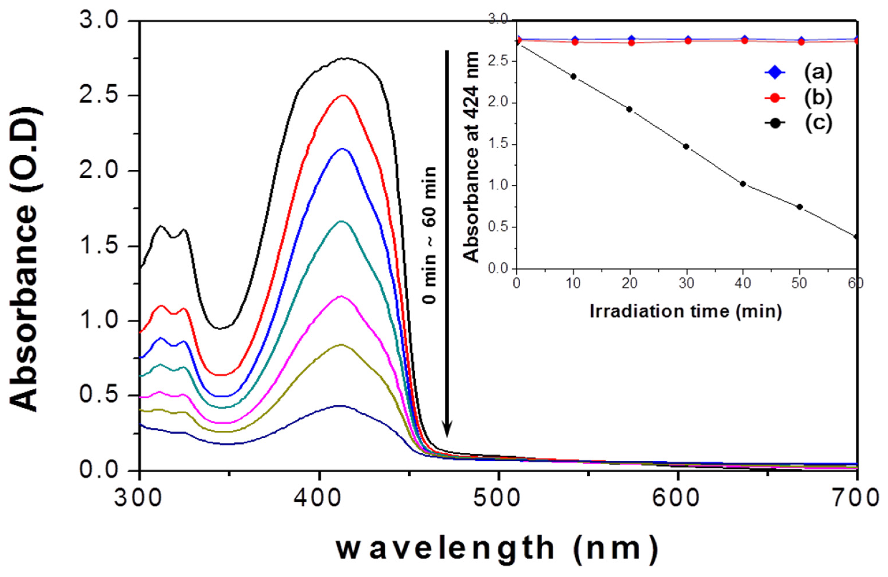 Nanomaterials 07 00144 g003 550