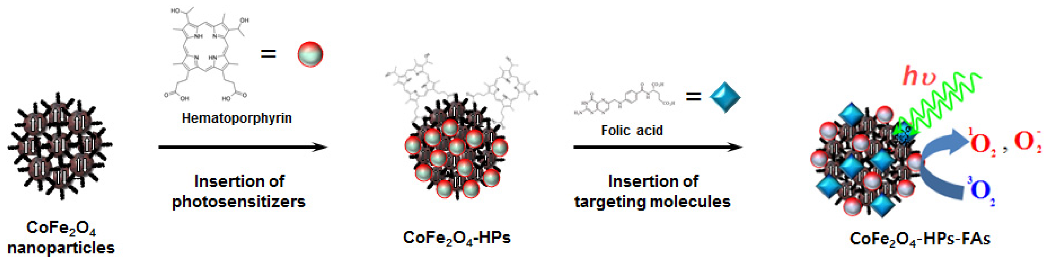 Nanomaterials 07 00144 sch001 550