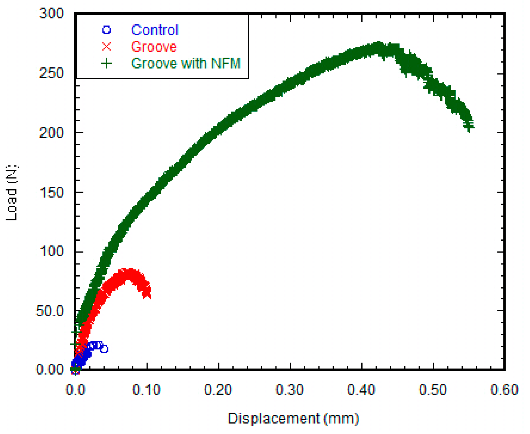 Nanomaterials 07 00145 g004 550