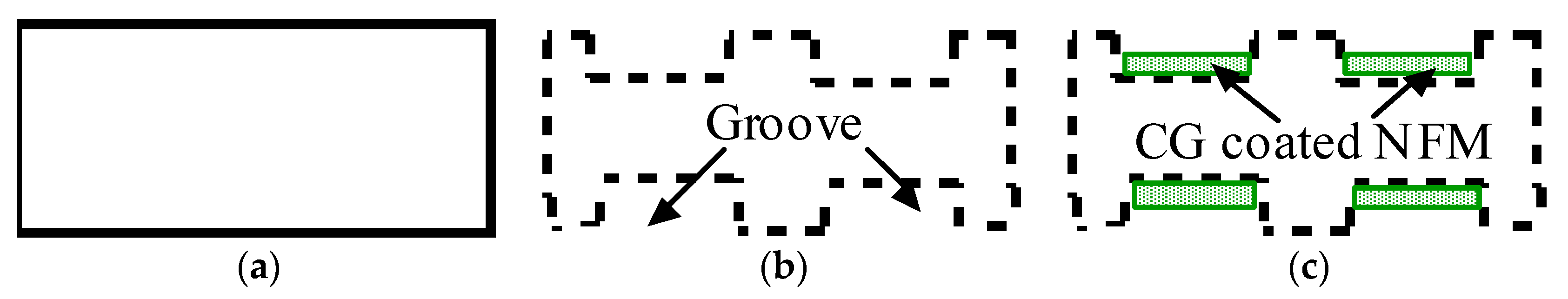Nanomaterials 07 00145 g009 550