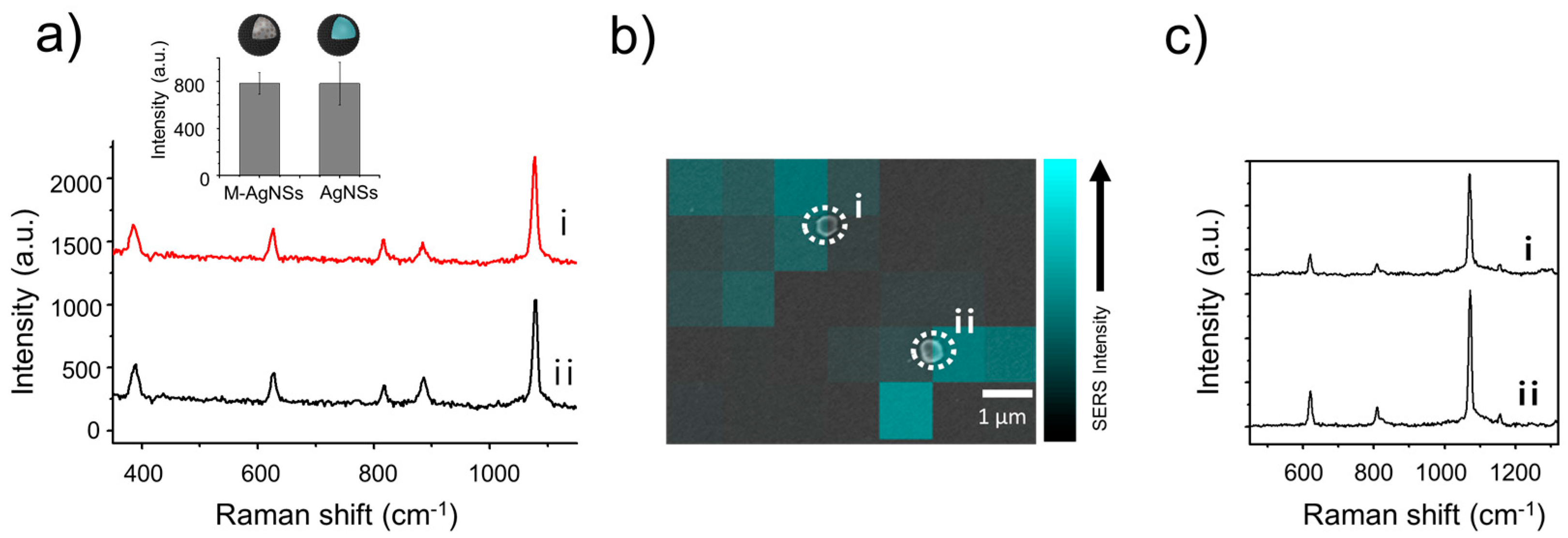Nanomaterials 07 00146 g003