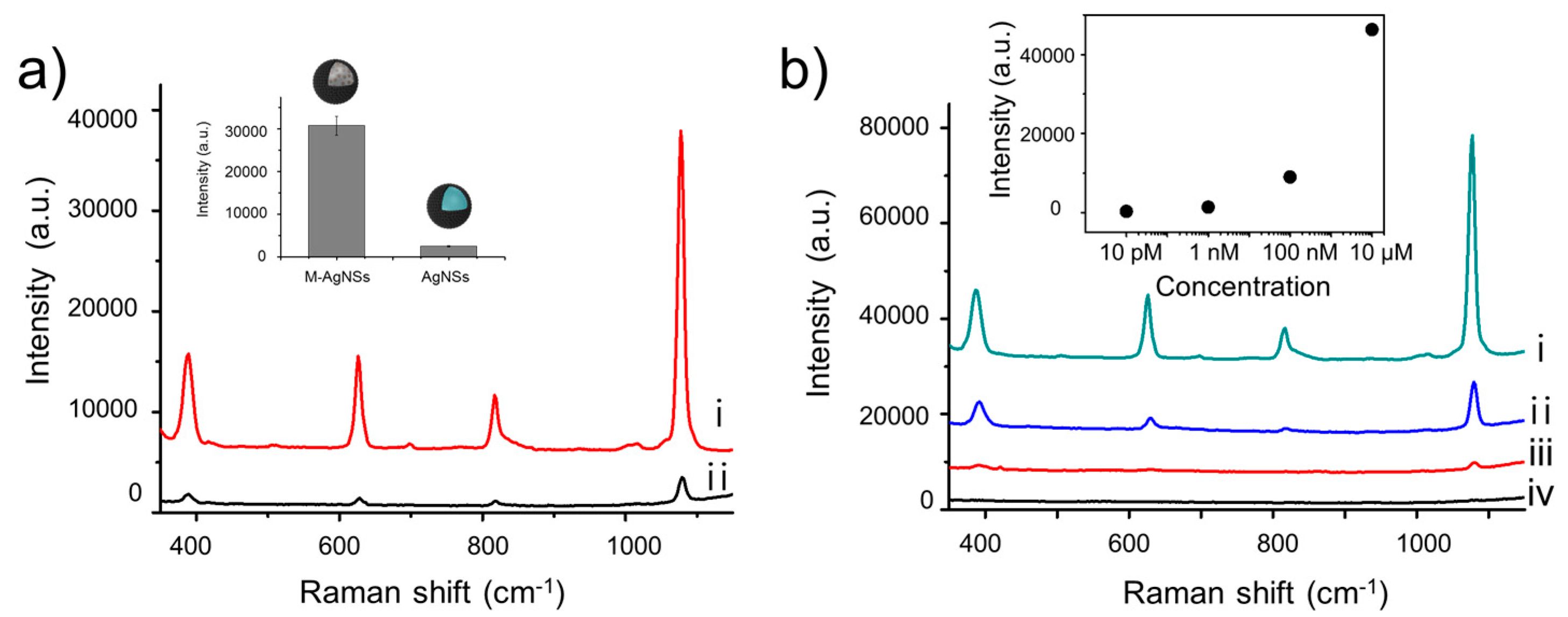 Nanomaterials 07 00146 g004