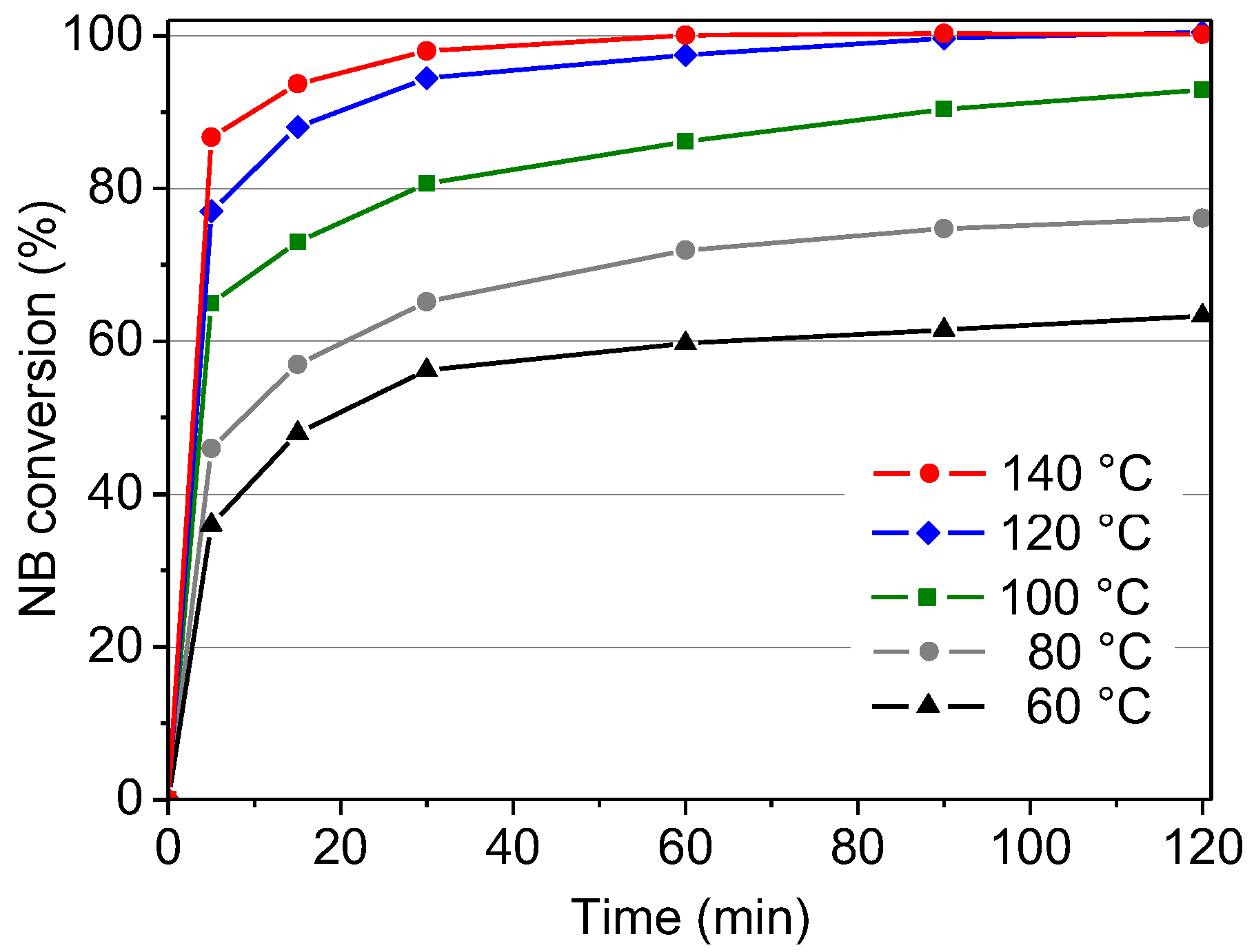 Nanomaterials 07 00149 g002