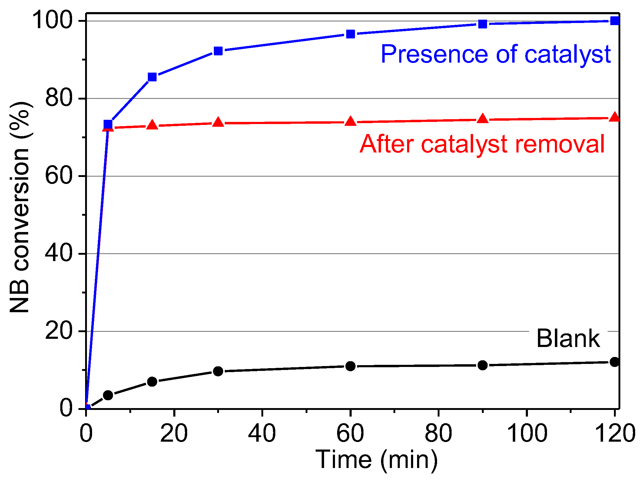 Nanomaterials 07 00149 g003