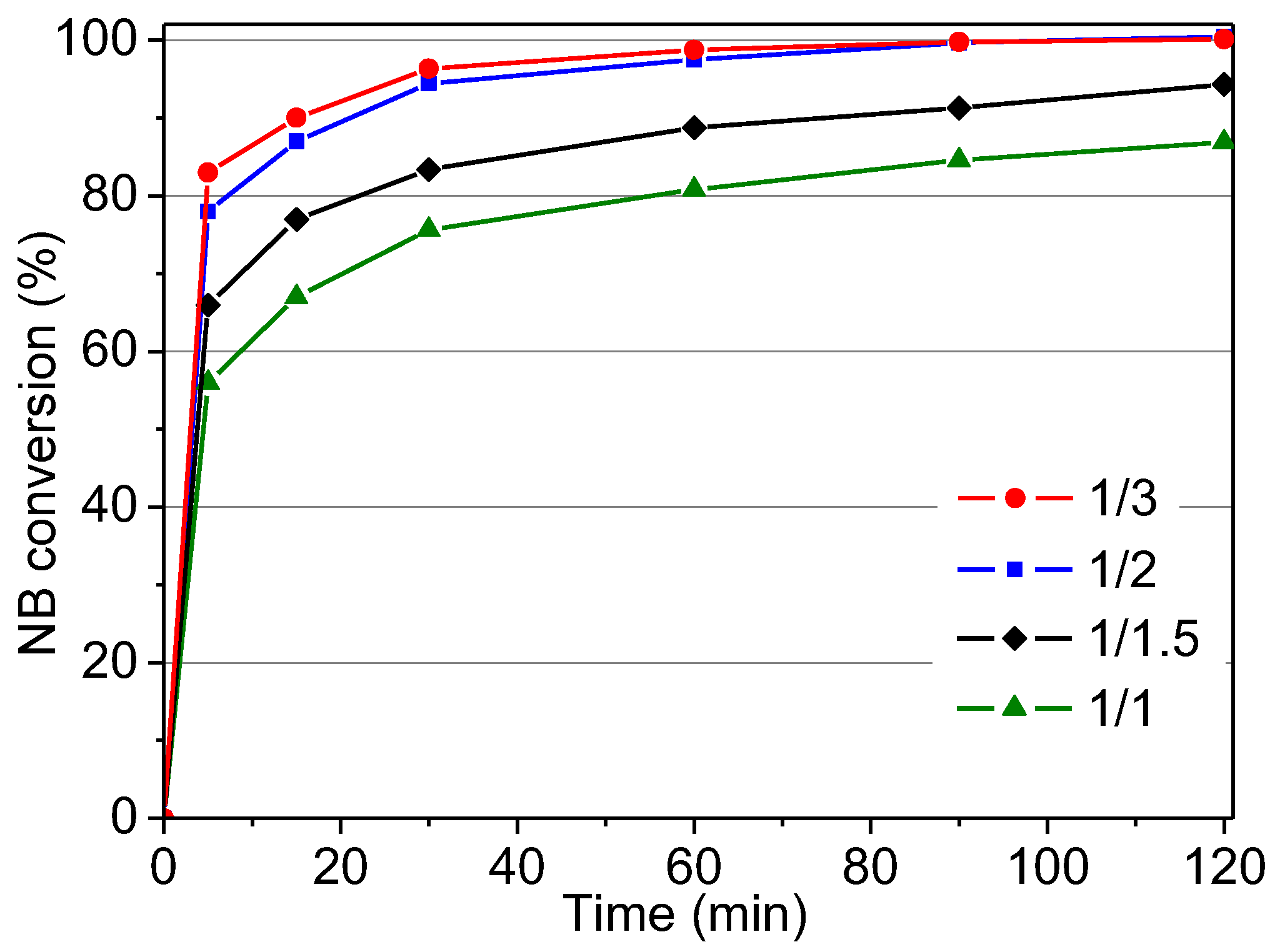 Nanomaterials 07 00149 g004