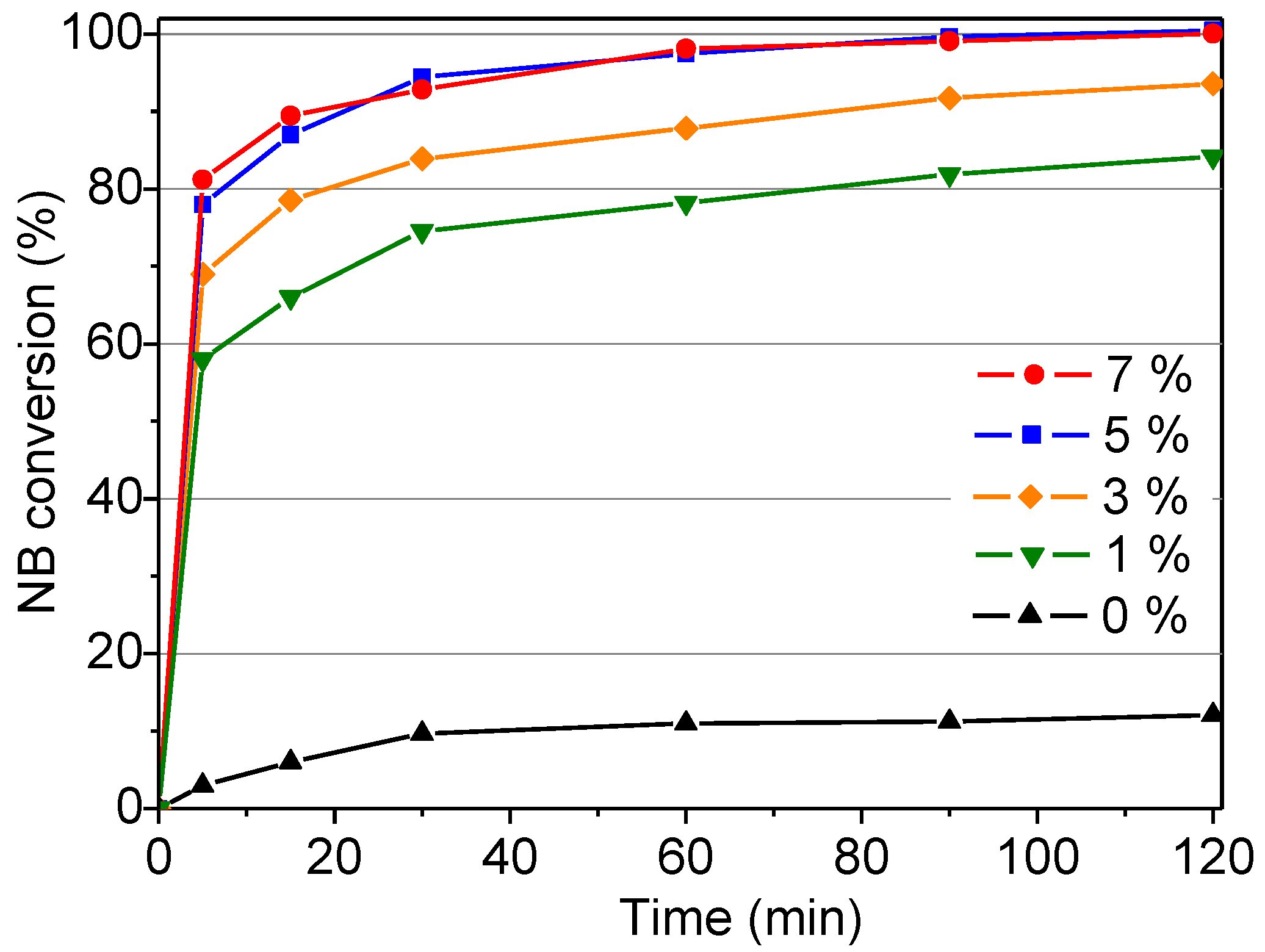 Nanomaterials 07 00149 g005