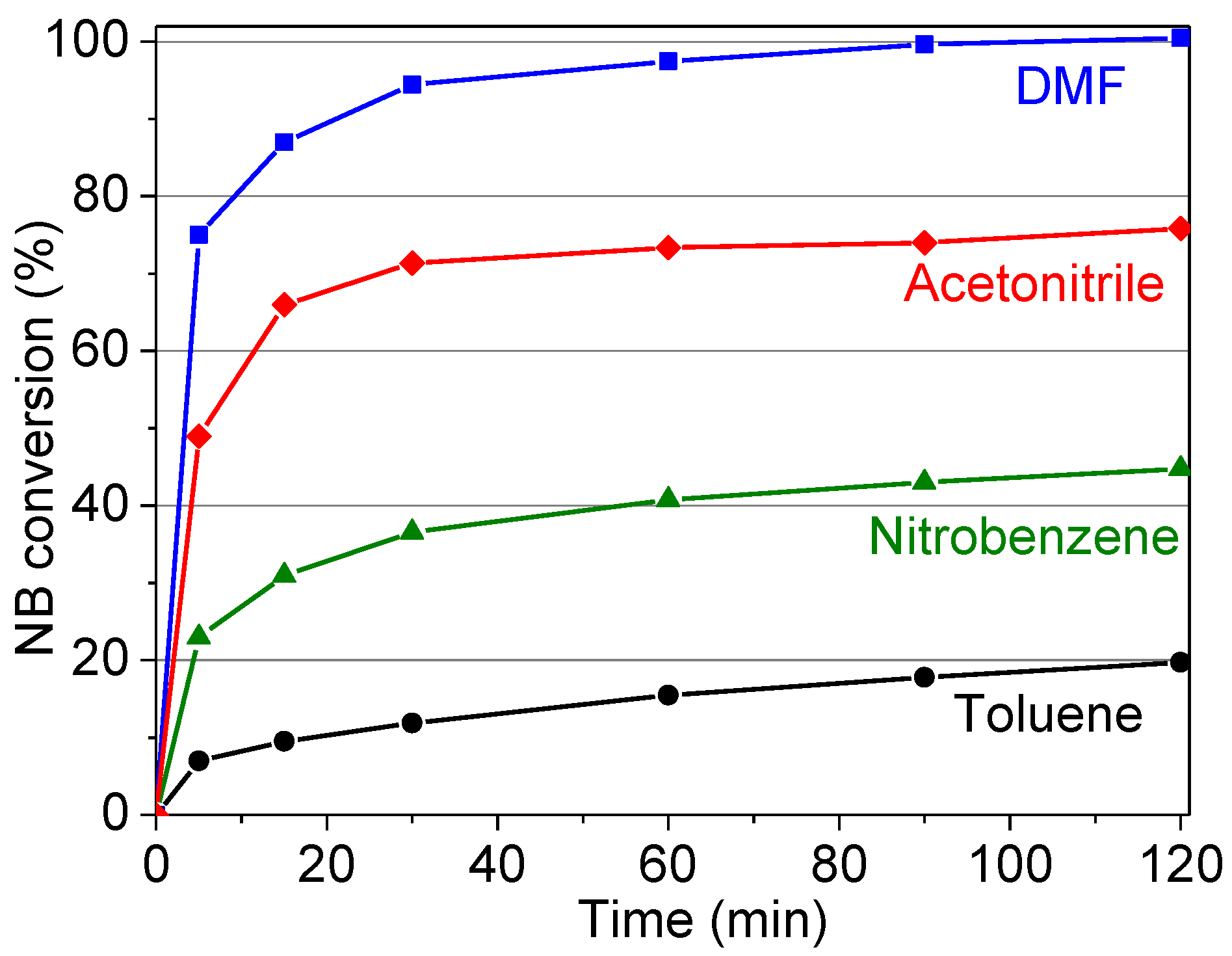 Nanomaterials 07 00149 g006