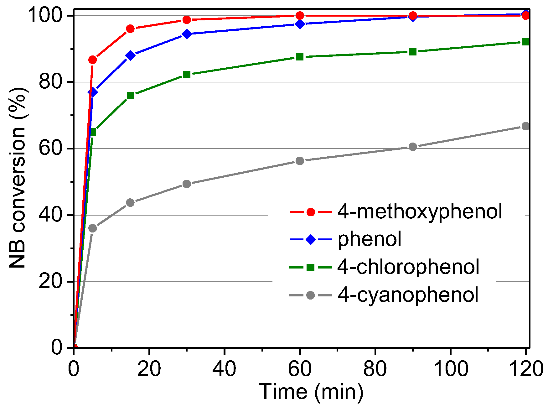 Nanomaterials 07 00149 g009