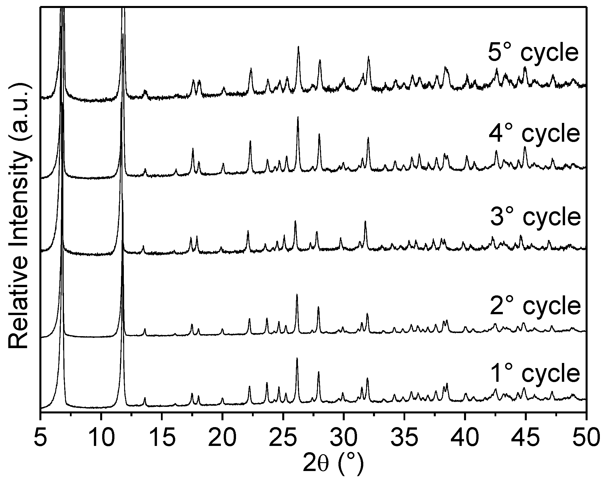 Nanomaterials 07 00149 g015
