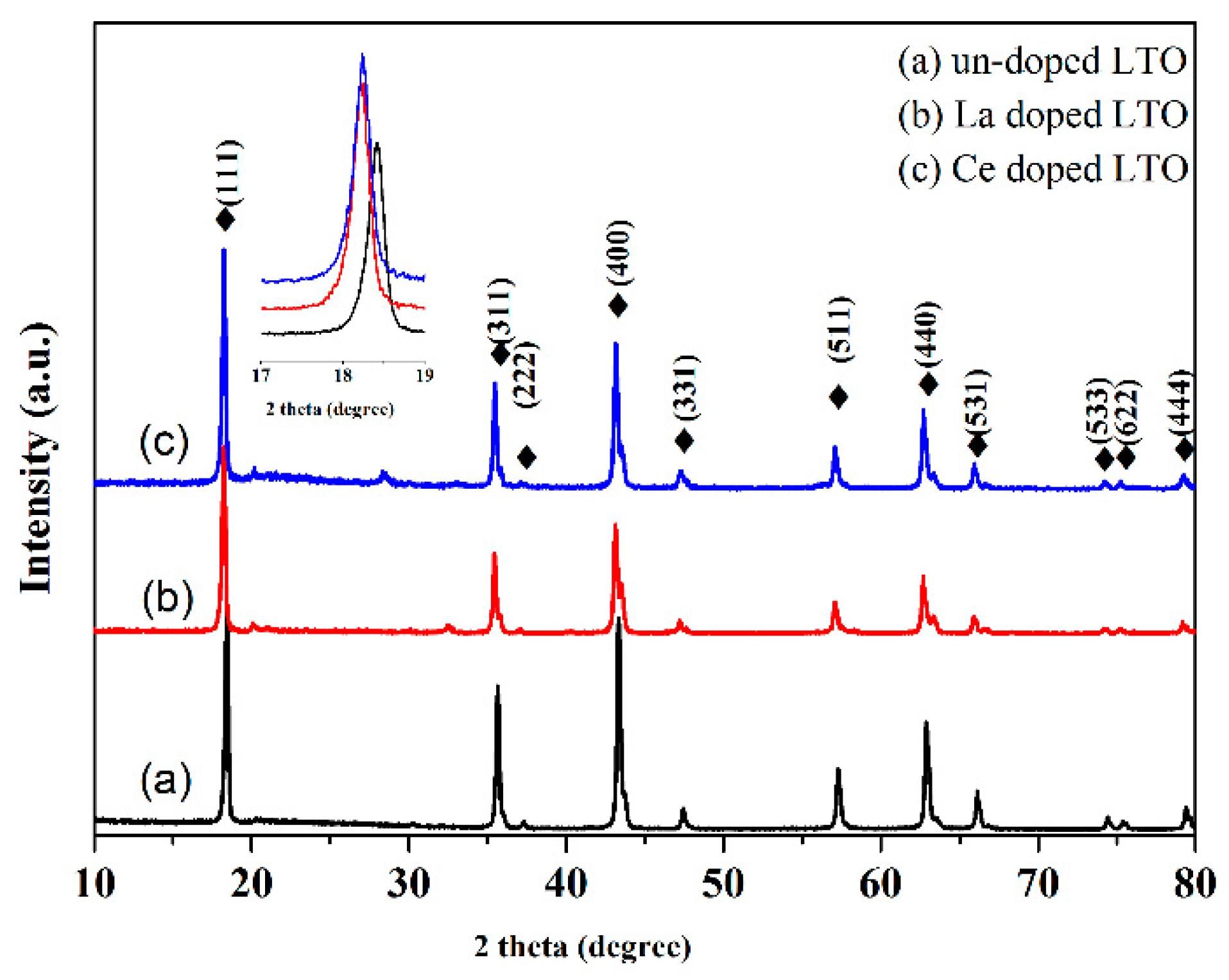 Nanomaterials 07 00150 g001