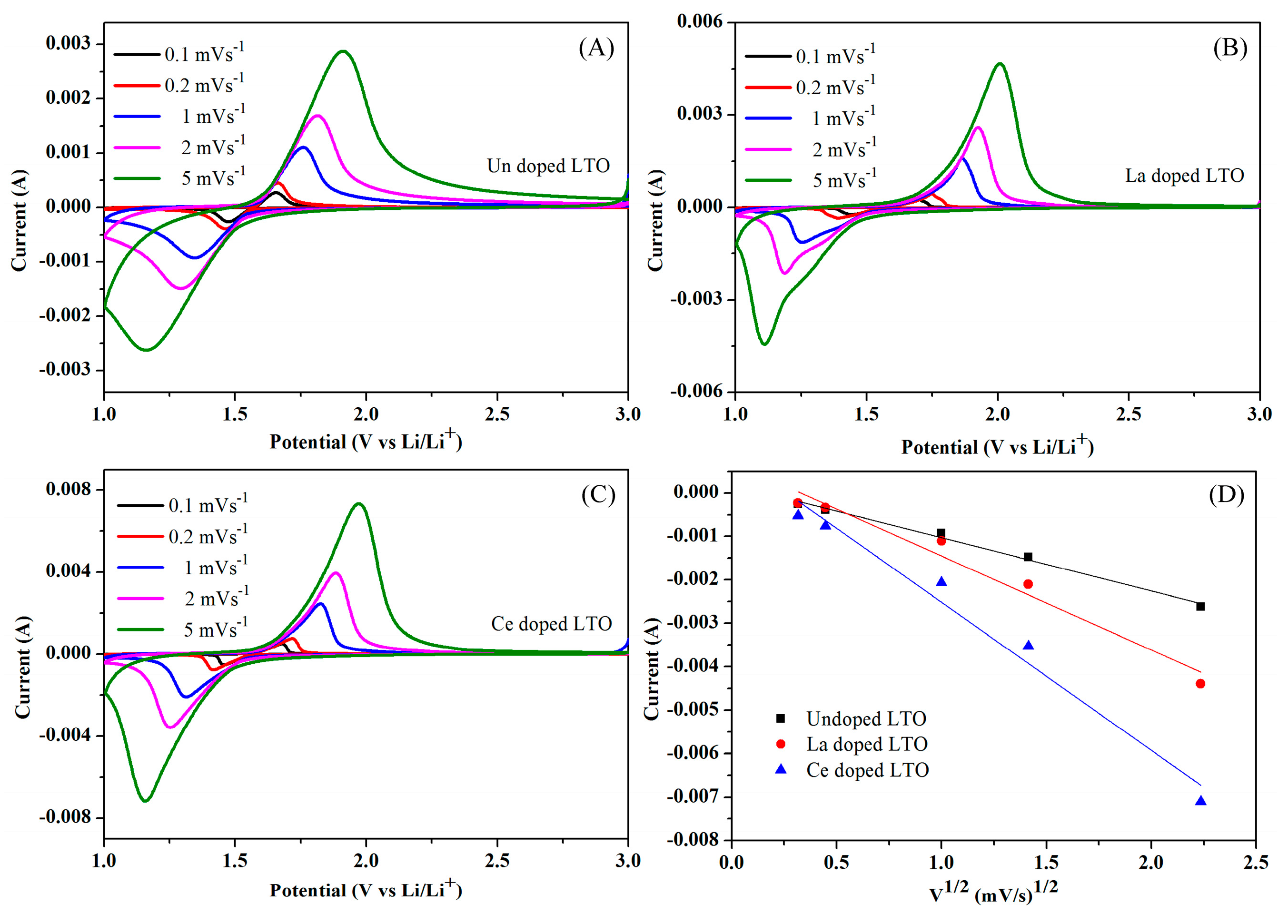 Nanomaterials 07 00150 g006
