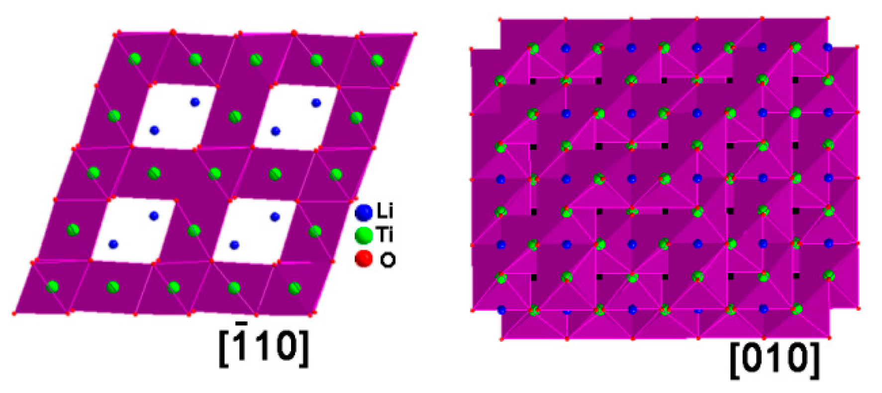 Nanomaterials 07 00150 g007