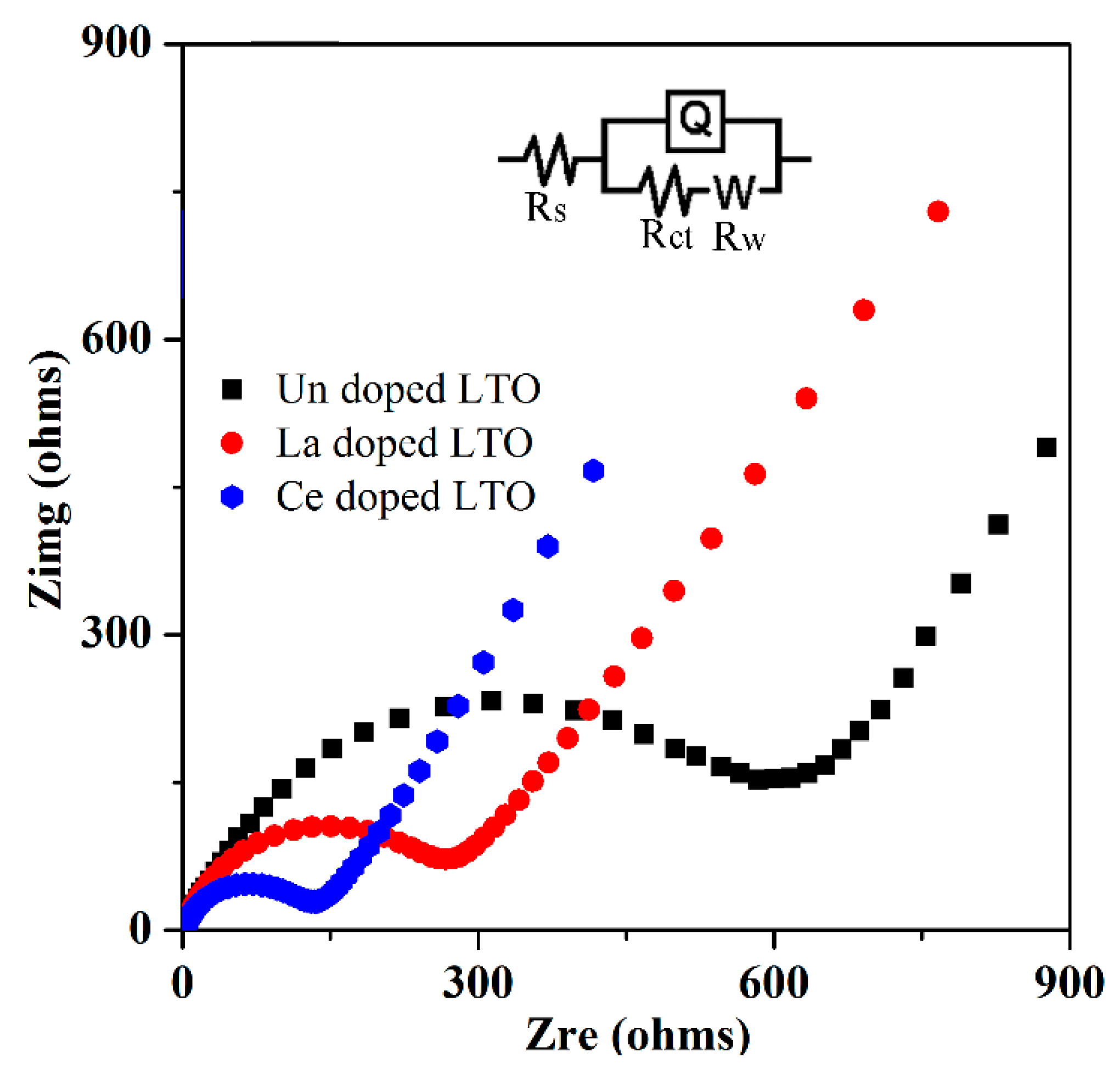 Nanomaterials 07 00150 g008