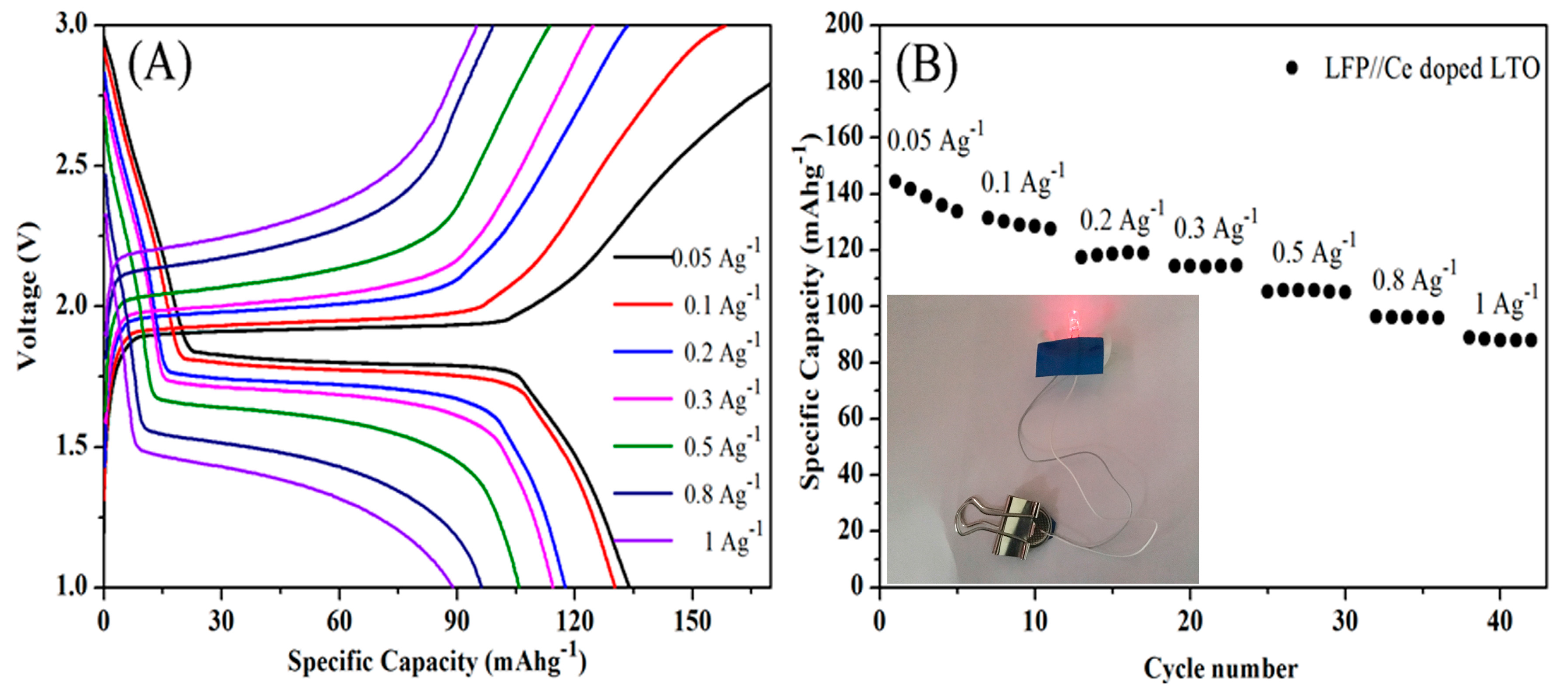 Nanomaterials 07 00150 g009